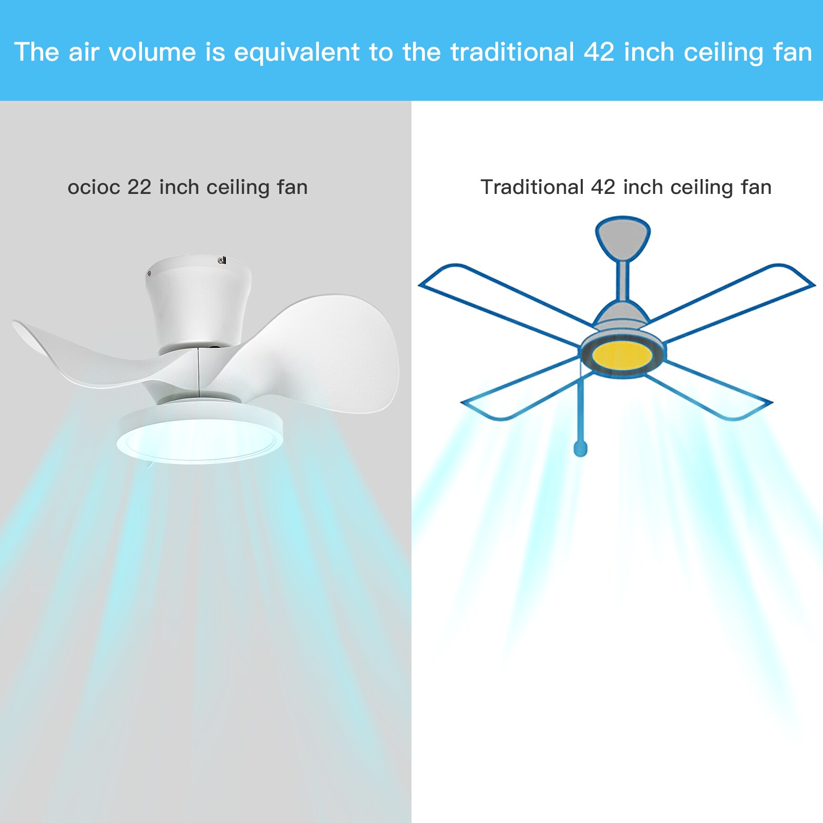ocioc OC22-WE-3X-F1 Ceiling-Fans - View #7