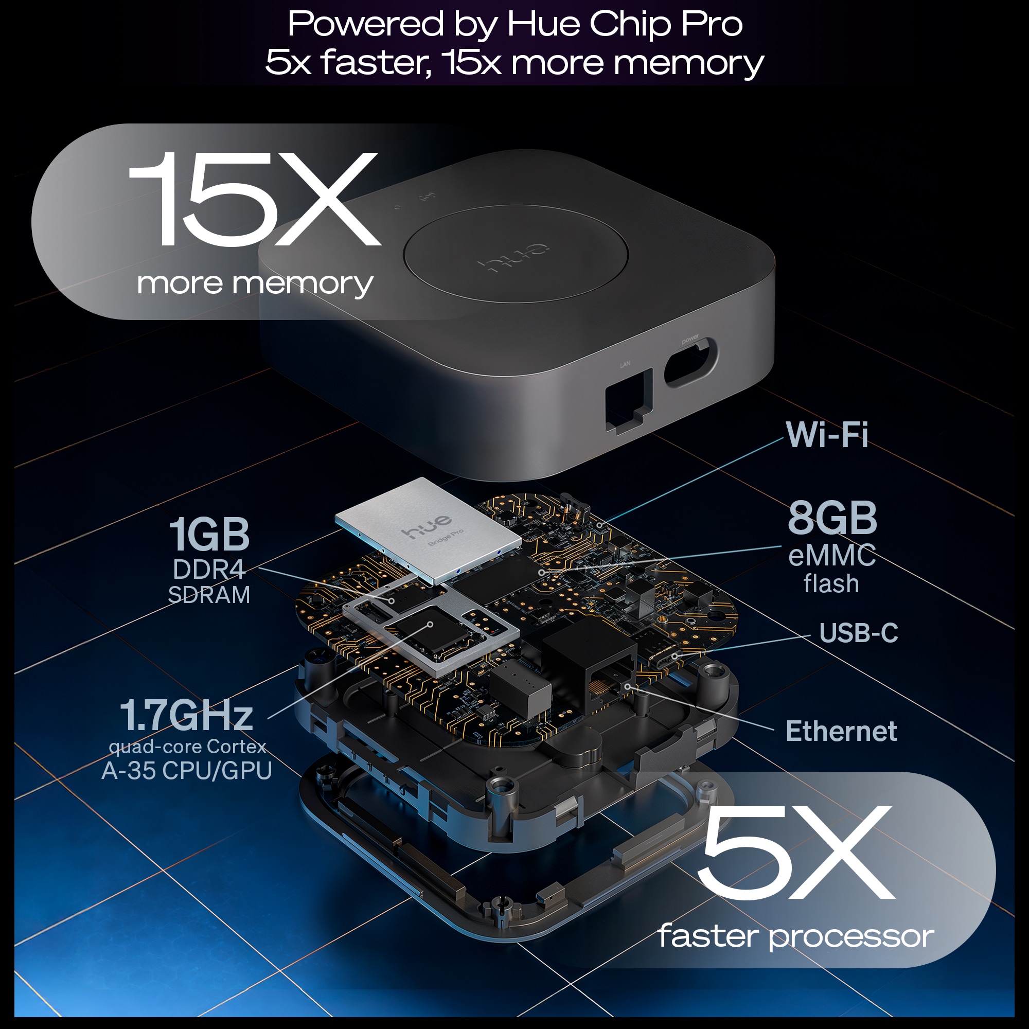 PHILIPS Hue Bridge センサー付き Philips Hue Motion Sensor - Exclusively for Philips Hue Smart