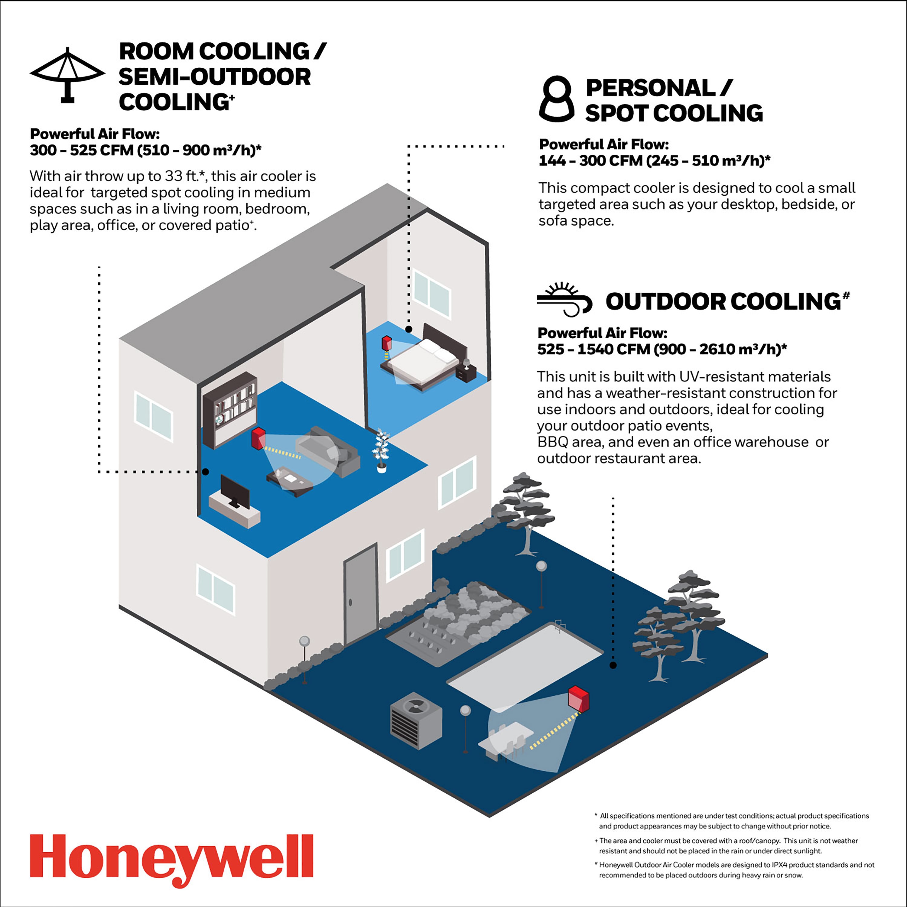 Honeywell TC09PEU Evaporative-Cooler - View #8