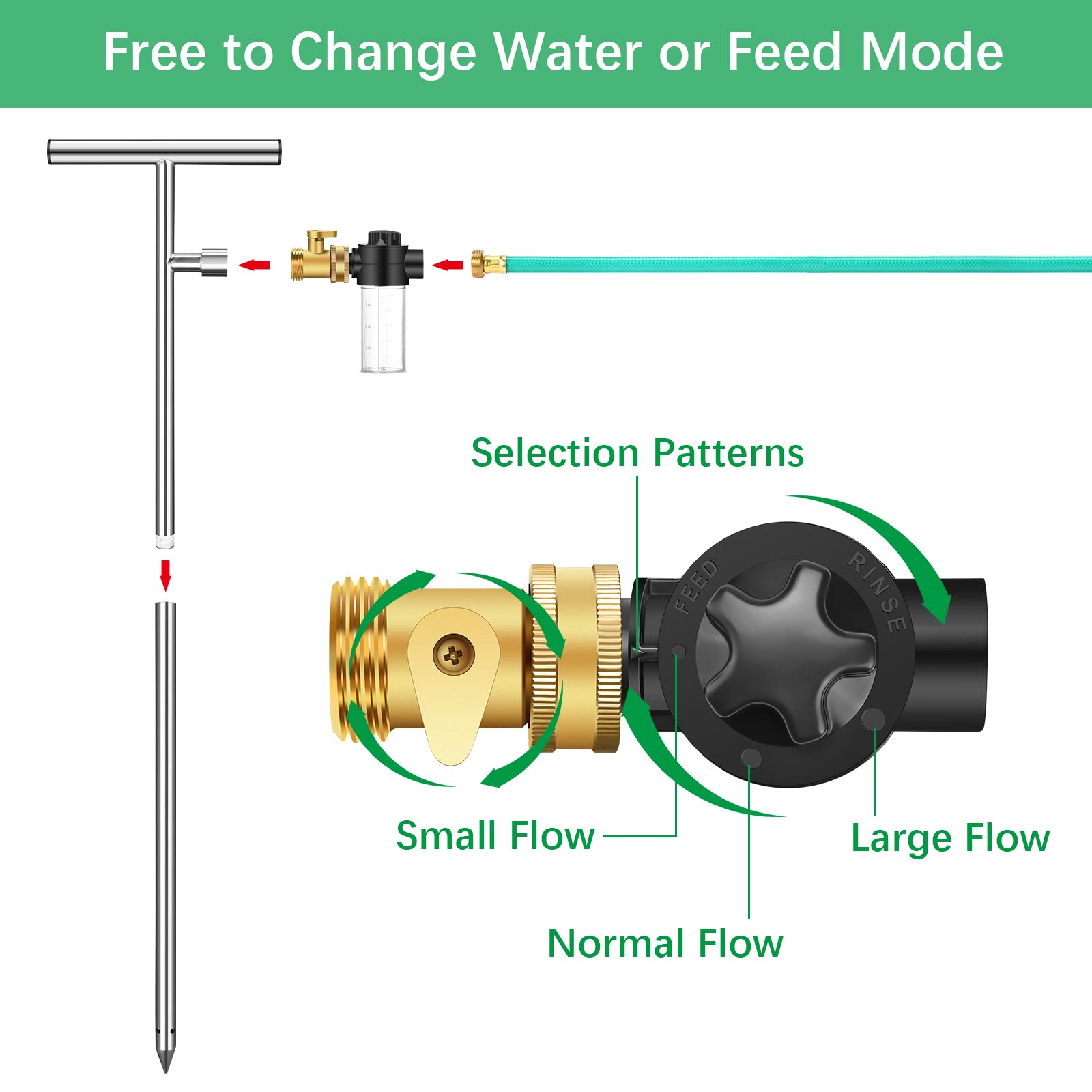 OGETFUUR L5MMA58RFDRWT Drip-Irrigation-Kits - View #4