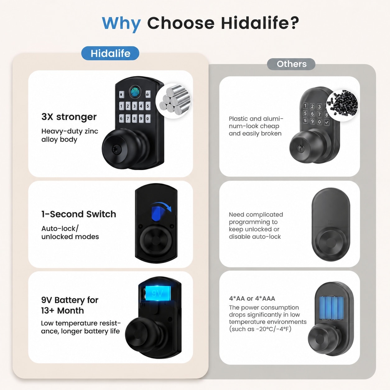 LILILIAN FMY LRO0821E647 Electronic-Door-Locks - View #3