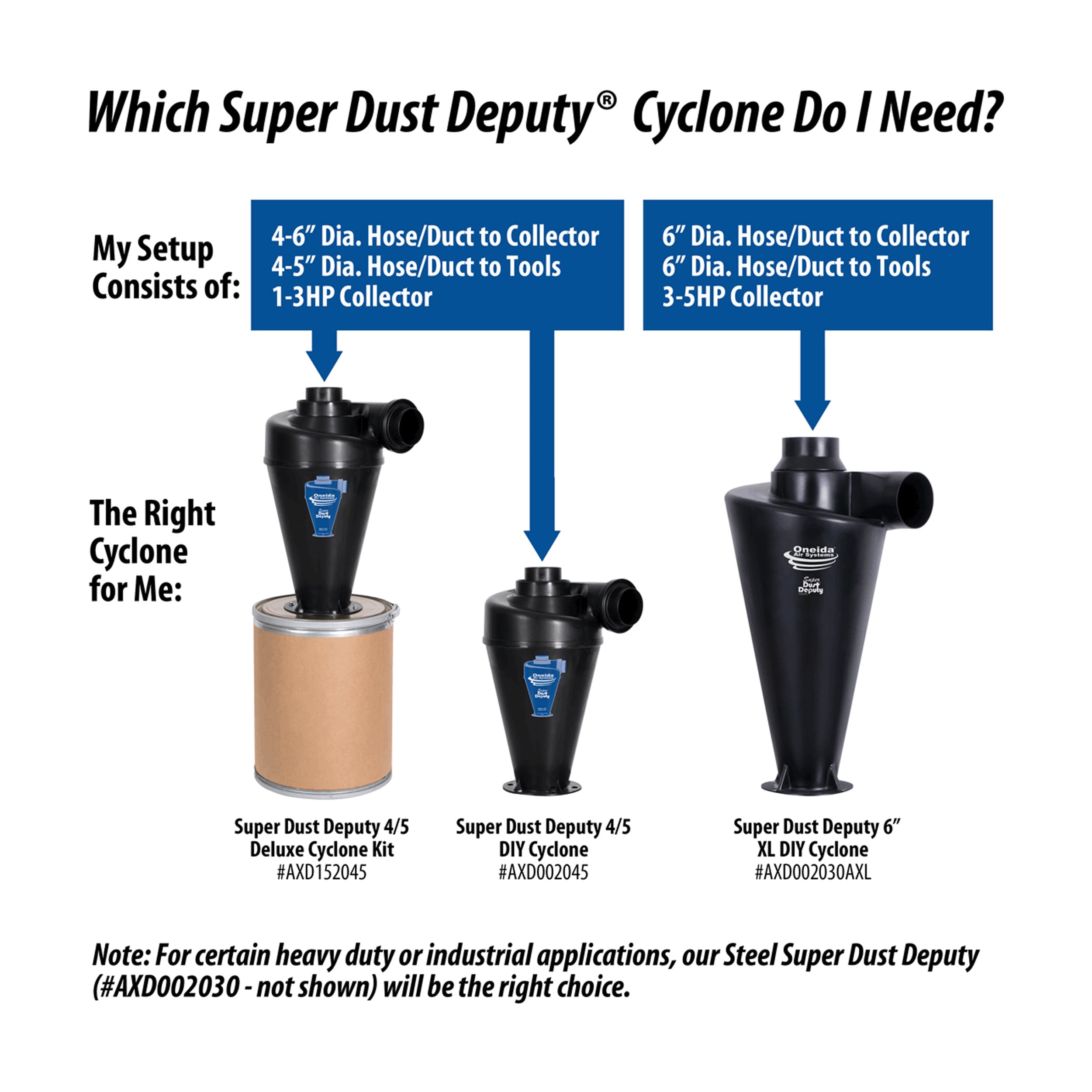 Oneida Air Systems Super Dust Deputy 4/5 Deluxe Dust Collector Separator  Kit in the Dust Collection Attachments department at