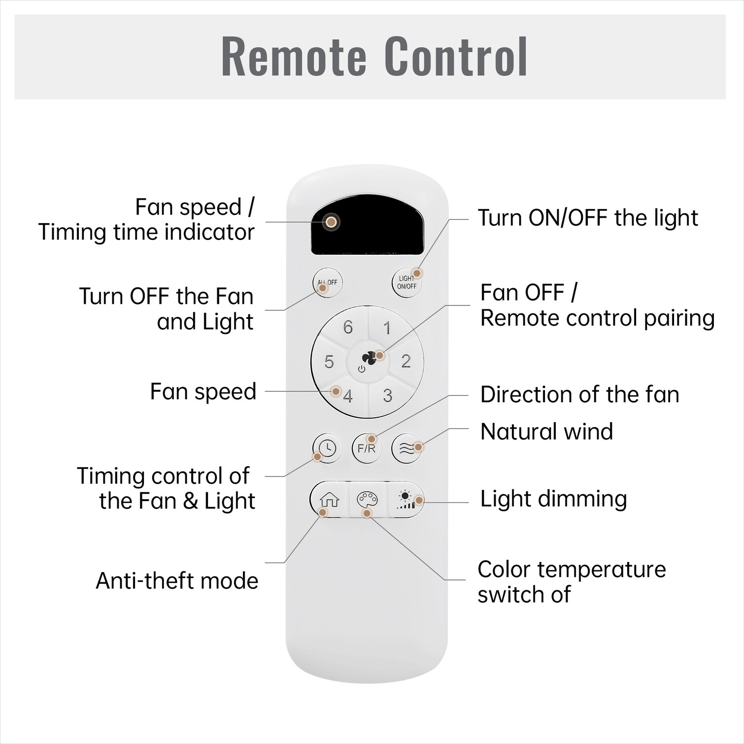 SunJet 3XBTFC2966LJ Ceiling-Fans - View #3