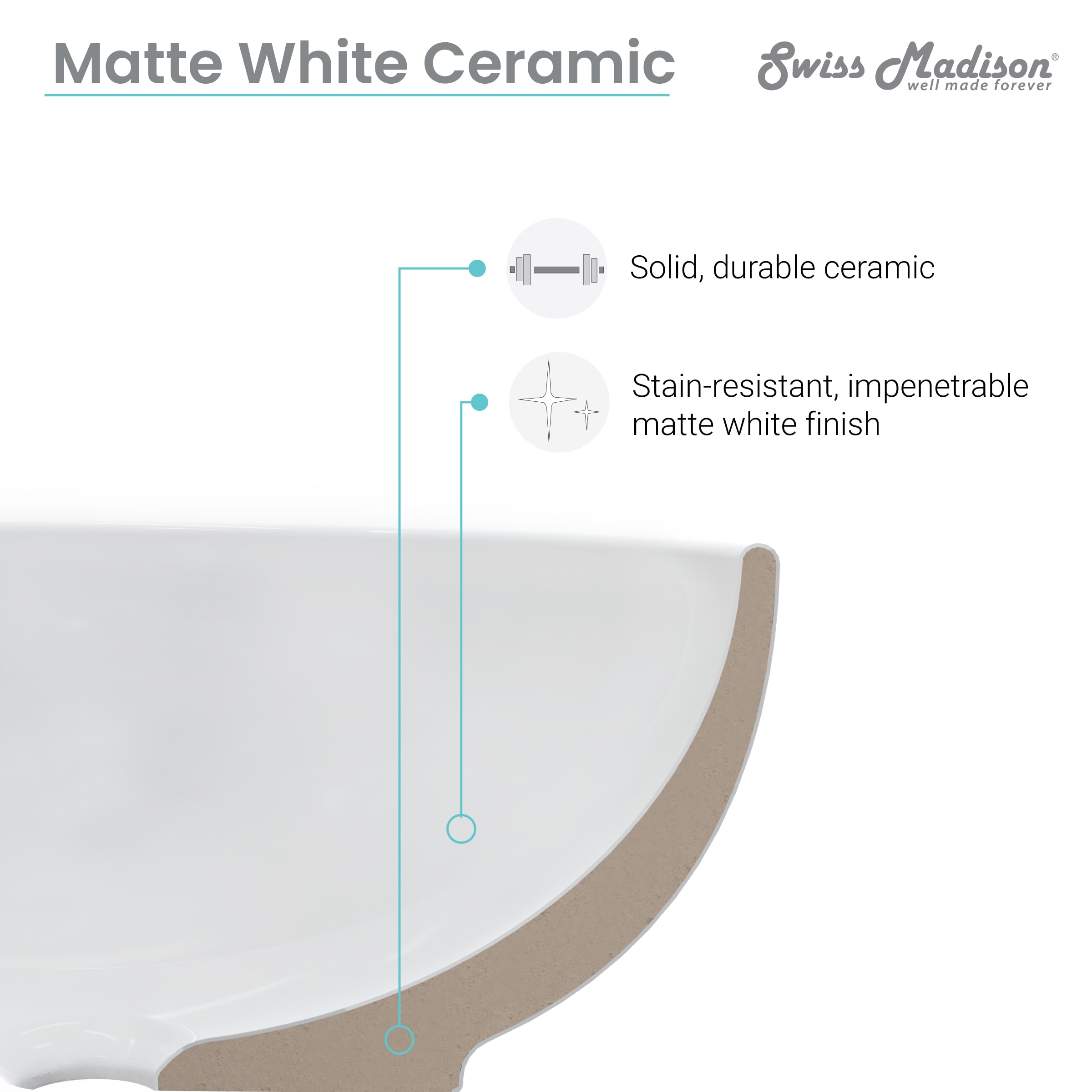Swiss Madison SM-25-VSBES03WH Bath-Sink - View #6