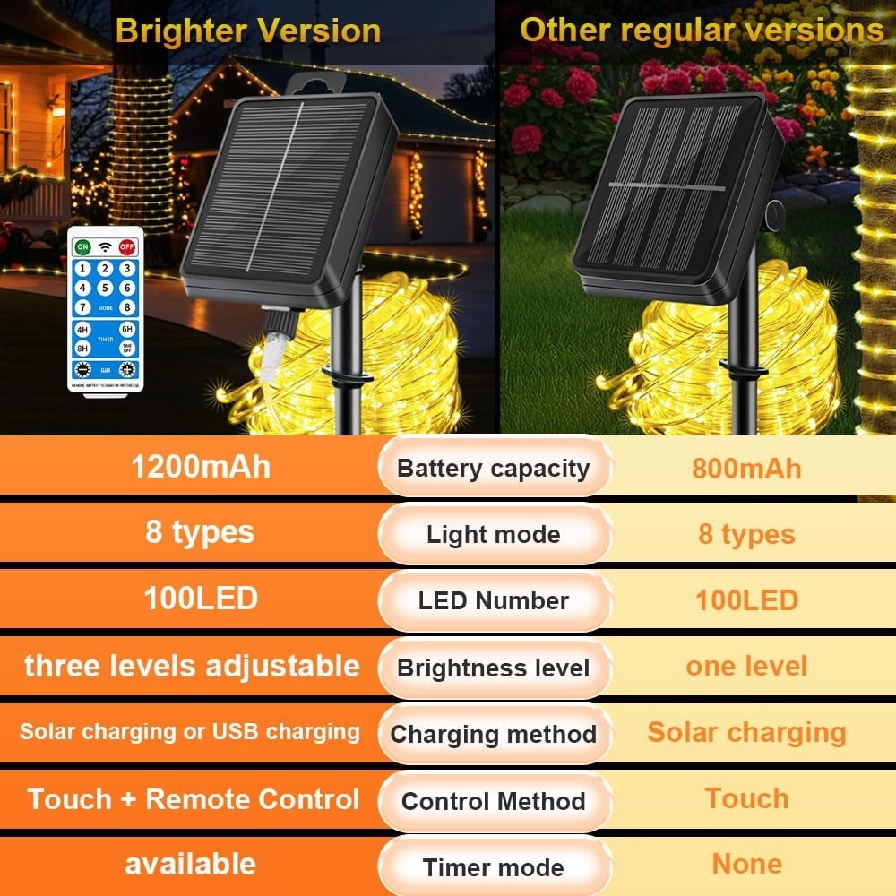 Vrbgify L05VG10056 Patio-String-Lights - View #6