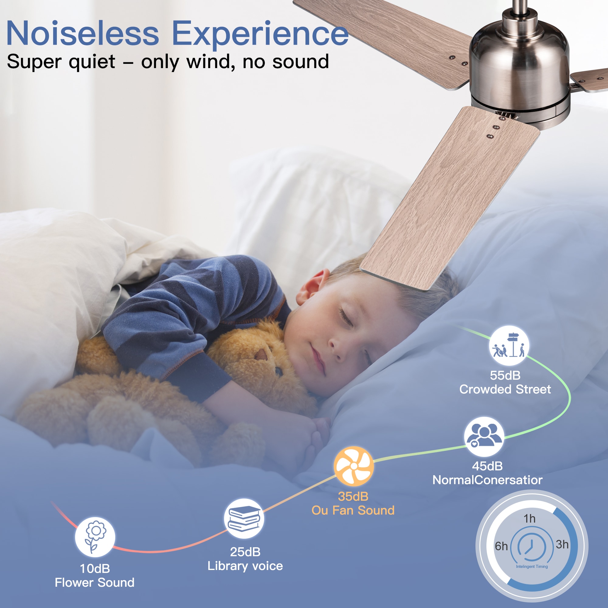 Wellspeed 2PLSDY1235SN48 Ceiling-Fans - View #12