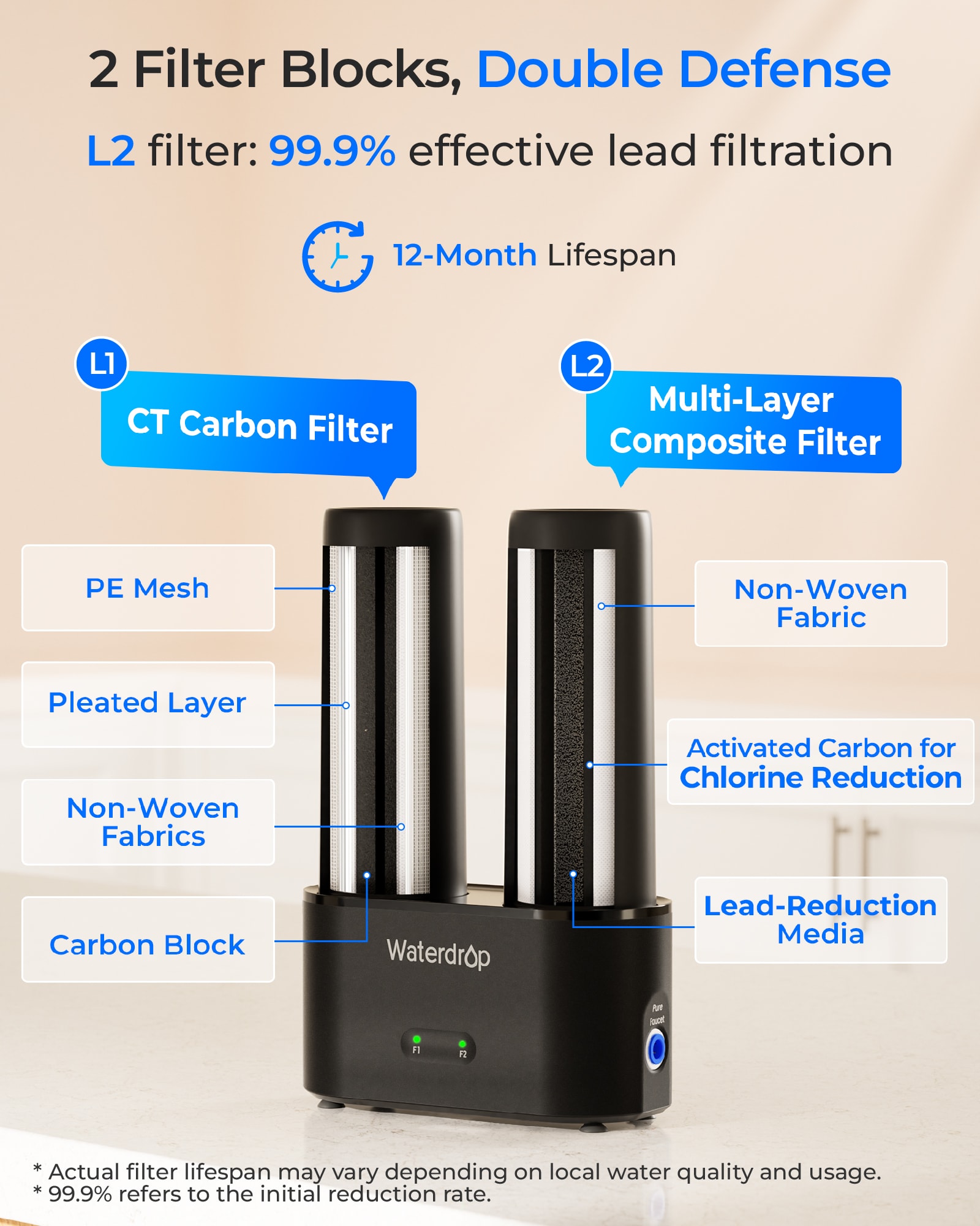 Waterdrop BL-WD-DLG-L Under-Sink-Filtration-Systems - View #6