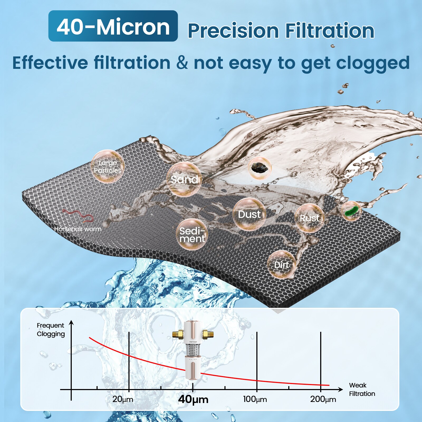UKISHIRO GZ77Q700 Under-Sink-Filtration-Systems - View #2