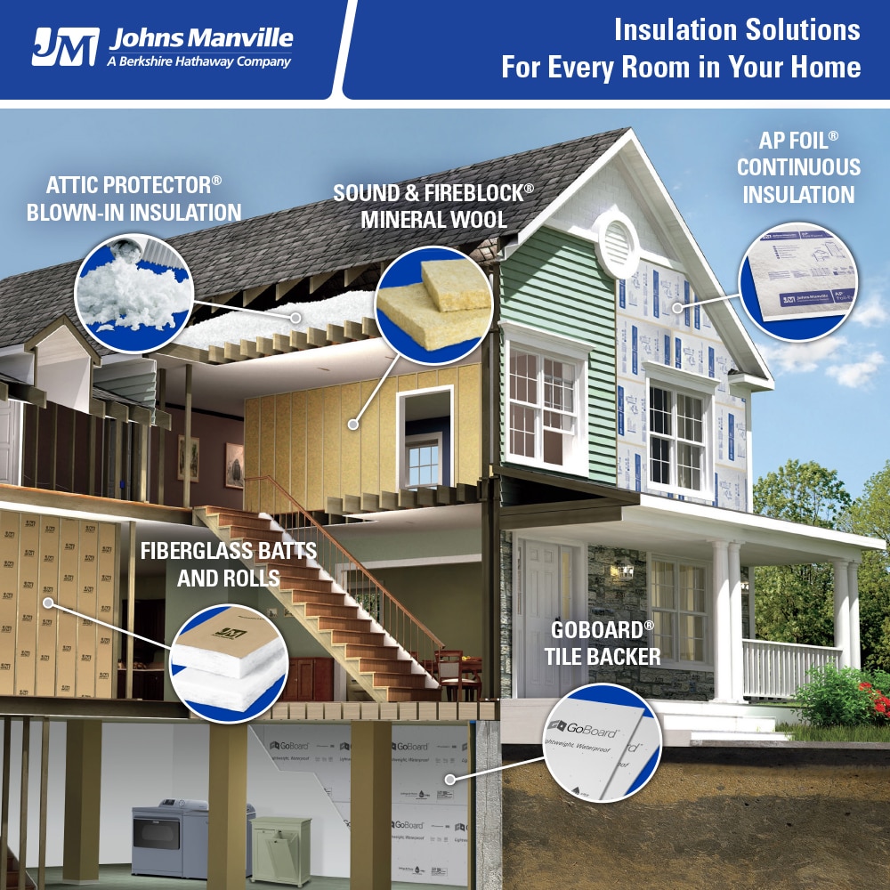 AKA Insulation - Installation of R13 kraft faced batts to 2x4 exterior  walls. Contact us for all your insulation needs.