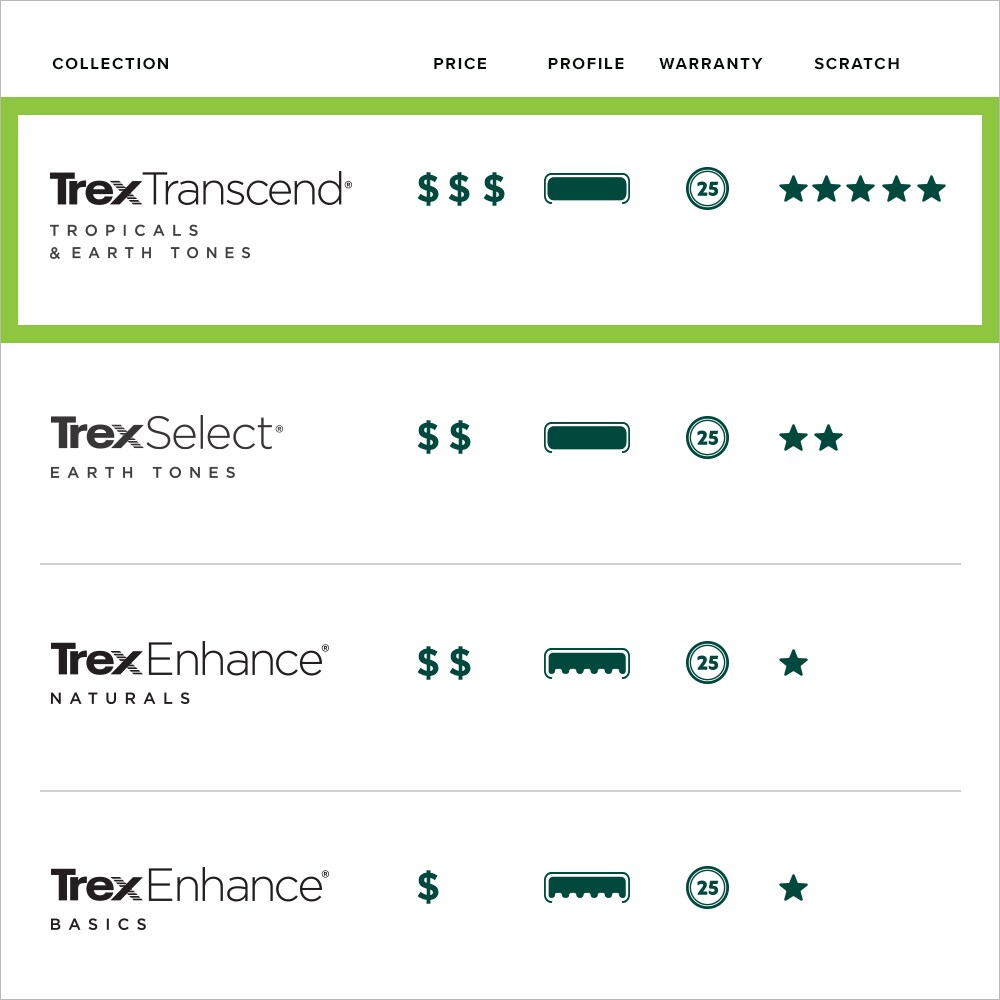 Trex 600148 Composite-Deck-Boards - View #12