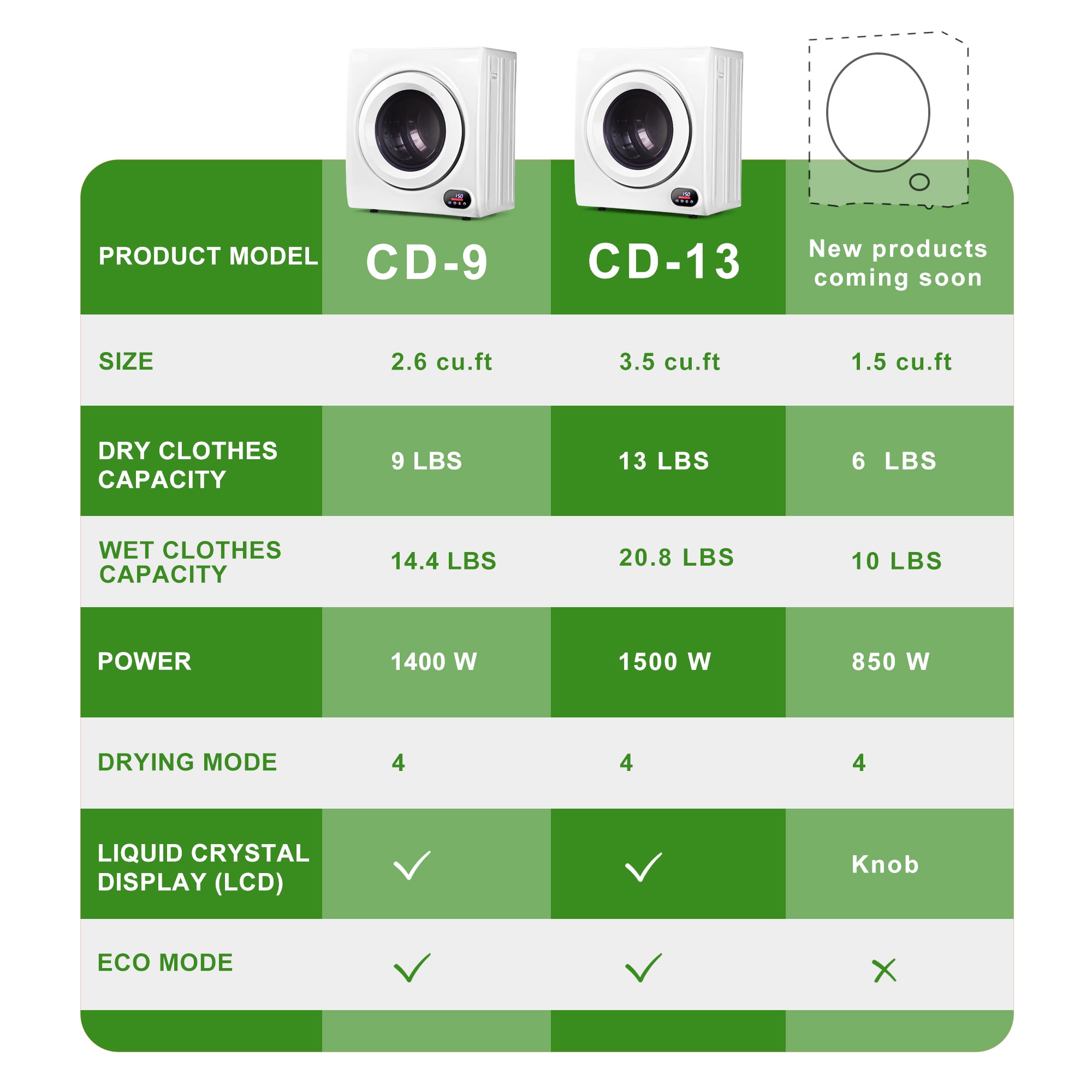 SIMZLIFE CD-13-S-LWS Elec-Dry - View #7