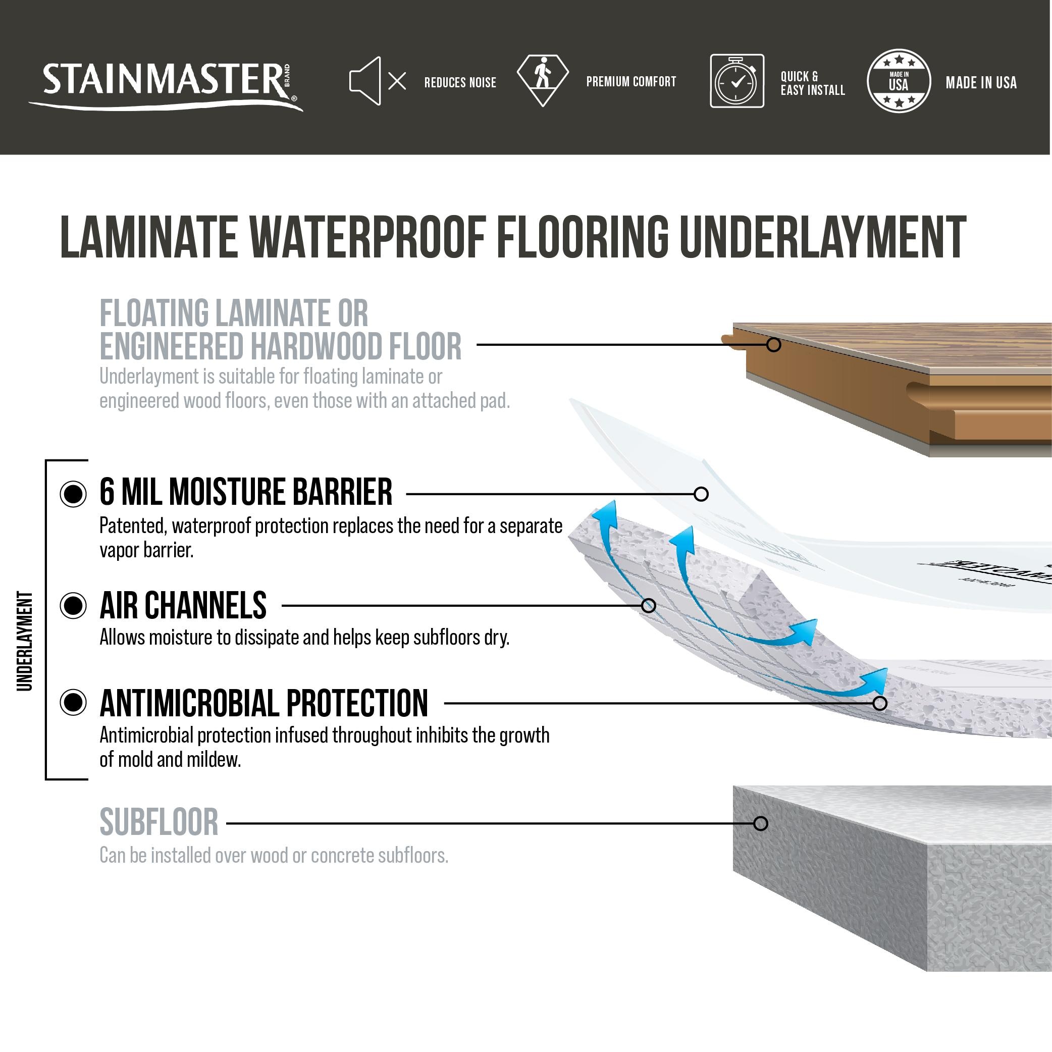 STAINMASTER Waterproof Laminate 3-ft W x 100-ft L x 3 T Premium Foam  Moisture Resistant Flooring Underlayment (300-sq ft / (Roll) in the  Flooring Underlayment department at