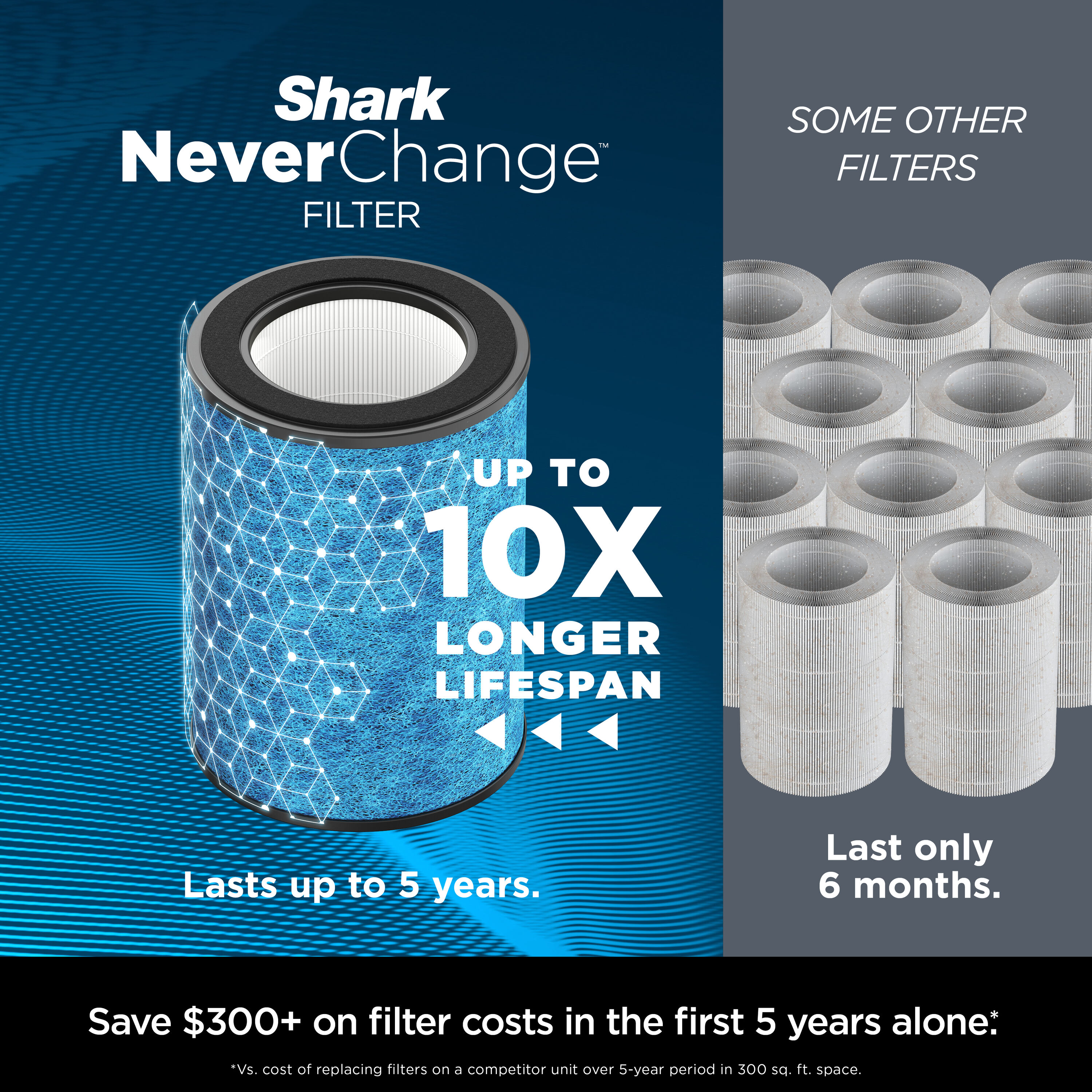 Shark NeverChange MAX 5Year Filter Life Odor Neutralizer 5-Speed White True HEPA Air Purifier (Covers, 1400-sq ft) HP302 Sansujyuku sansujyuku.com