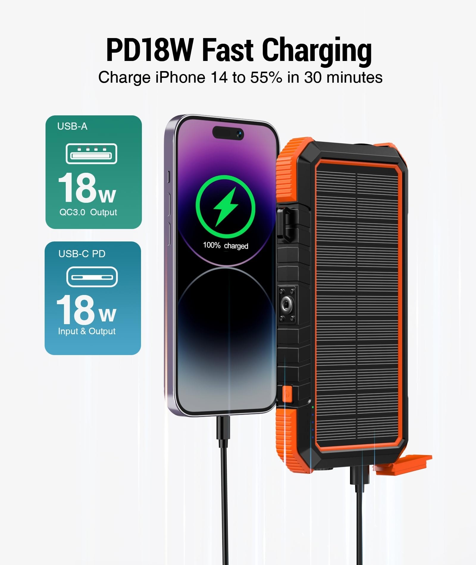 Etokfoks solar power bank PD 18W capacity pack with four foldable panels USB C camping light flashlight compass and carabiner #LETSL491C