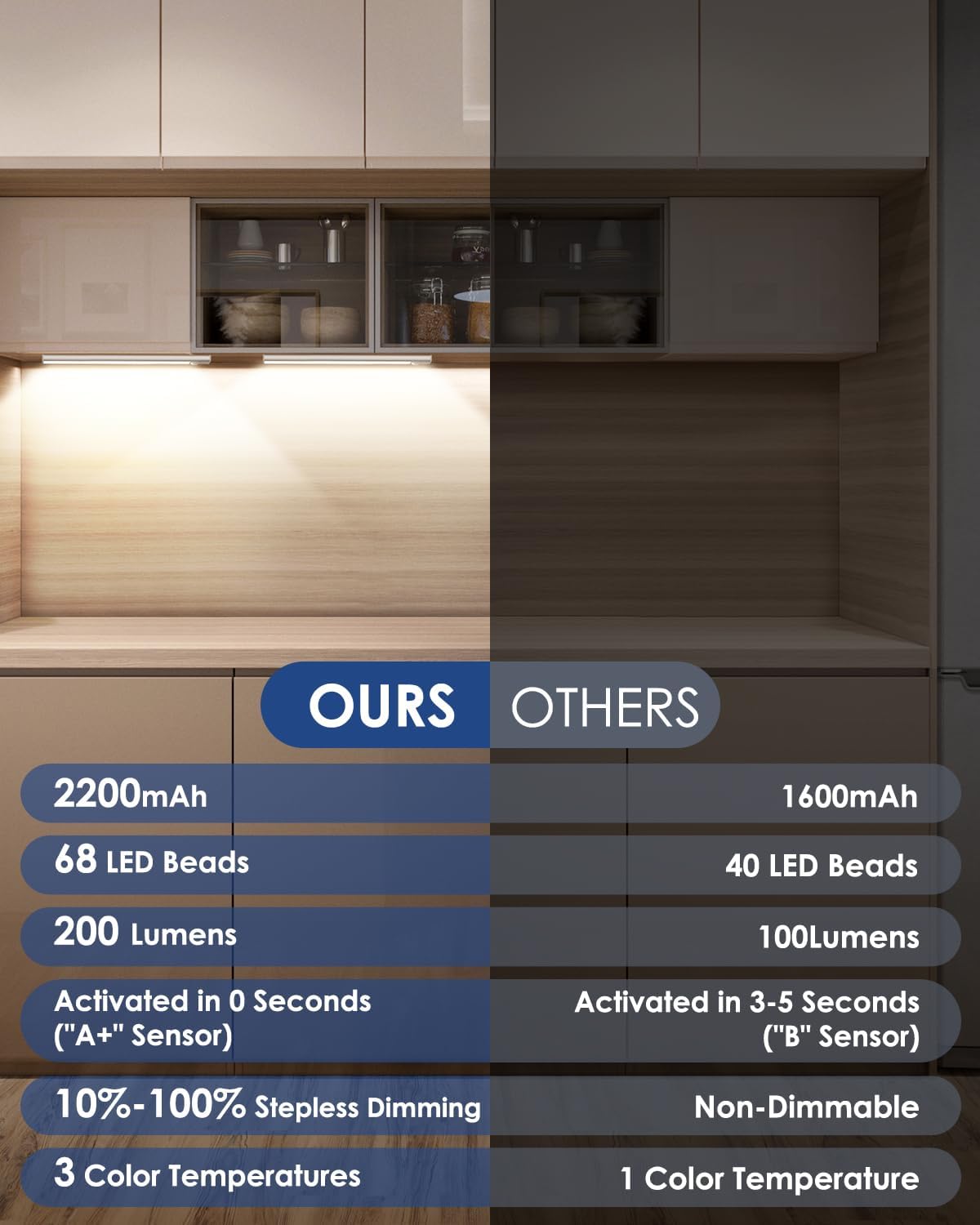 Nordic Hygge HY-WL-YS-CGD25-02WH5 Led-Cabinet-Lighting - View #6