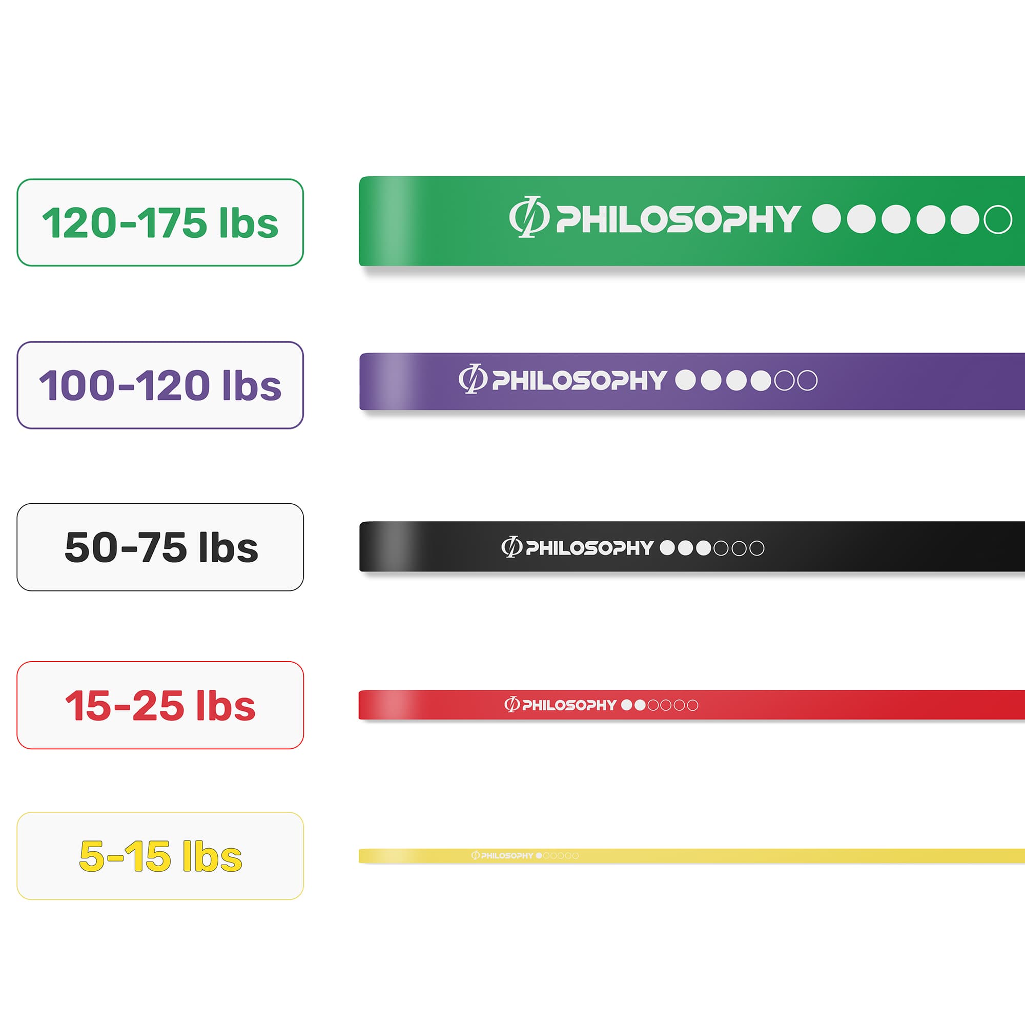 Philosophy Gym FIT-BND-PK5 Resistance-Bands - View #4