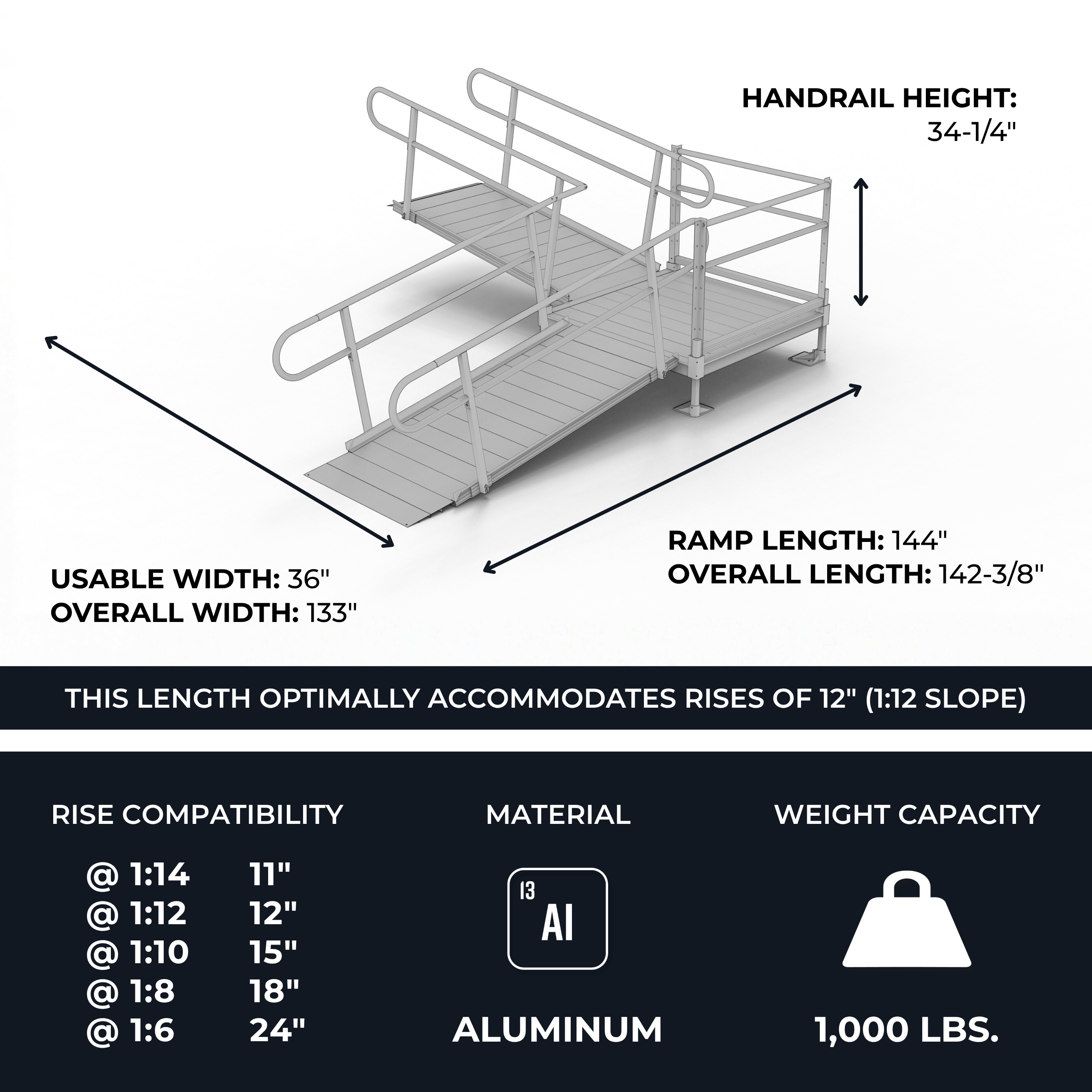 RELIABILT Solo 12' L-Shaped w/ 4x4 Turn 12-ft x 36-in Aluminum Modular ...