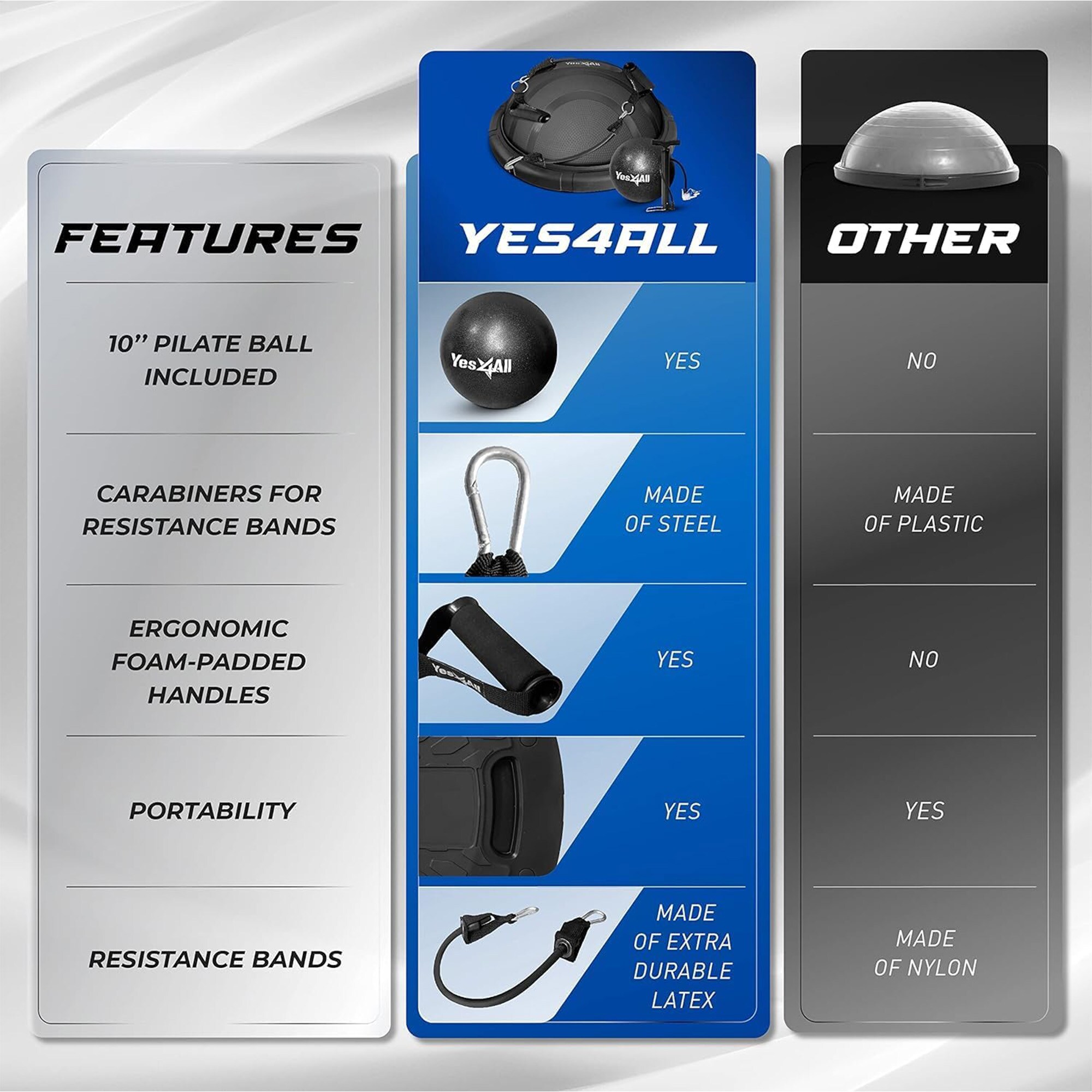 Yes4All A4PY Balance-Exercise-Platforms - View #3