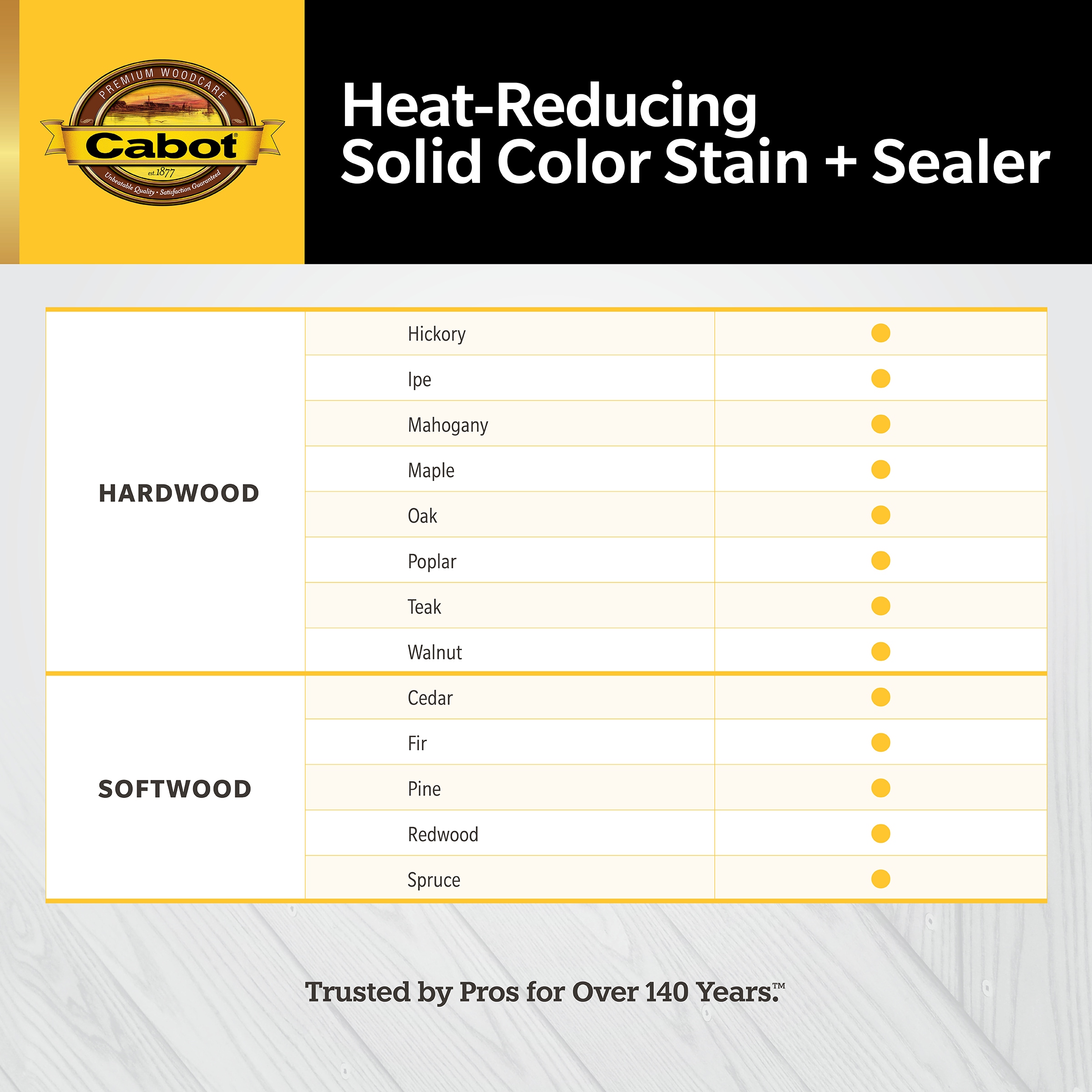 Cabot Heat-Reducing Pre-tinted Equestrian Brown Solid Exterior Wood ...