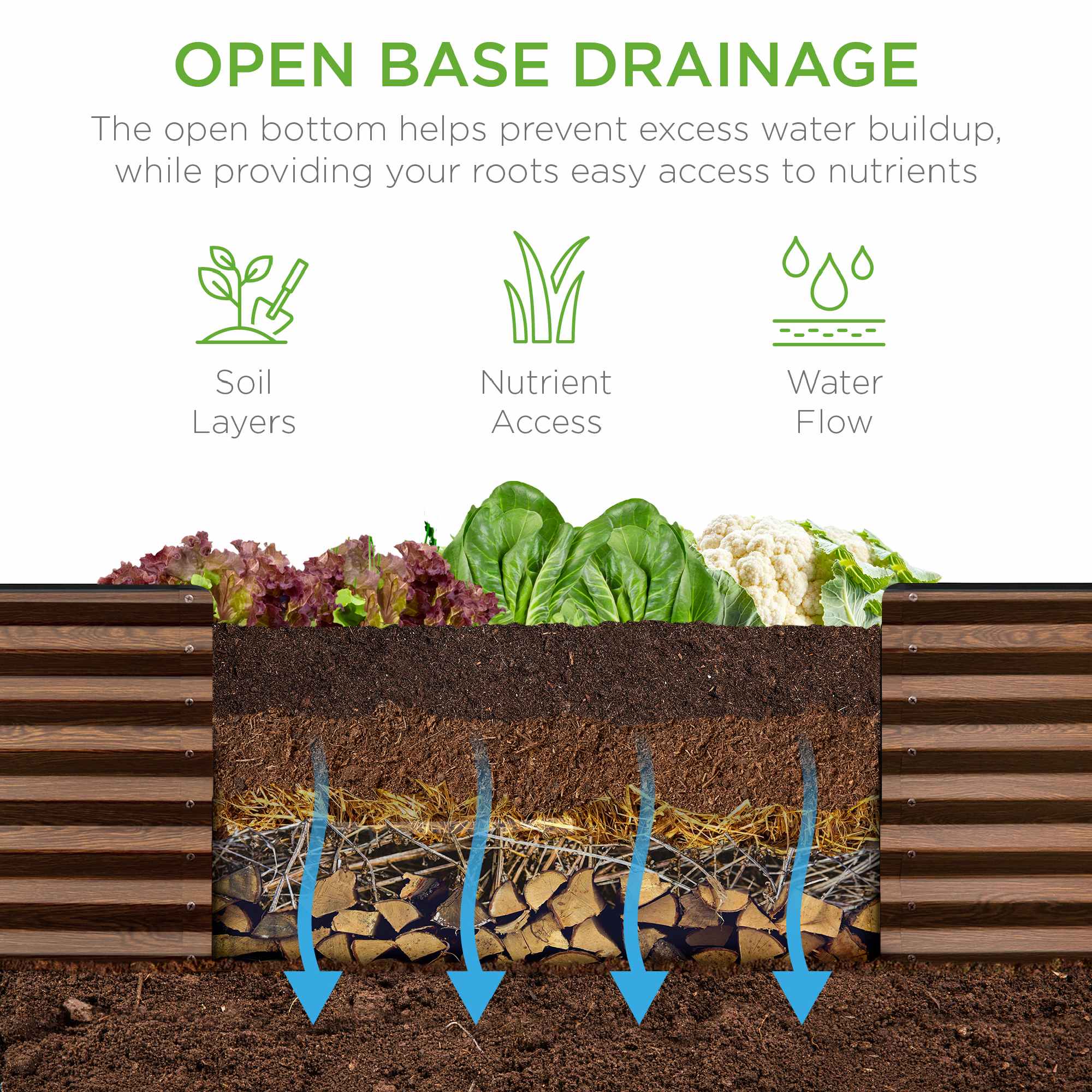 Best Choice Products SKY11552 Raised-Garden-Beds - View #5
