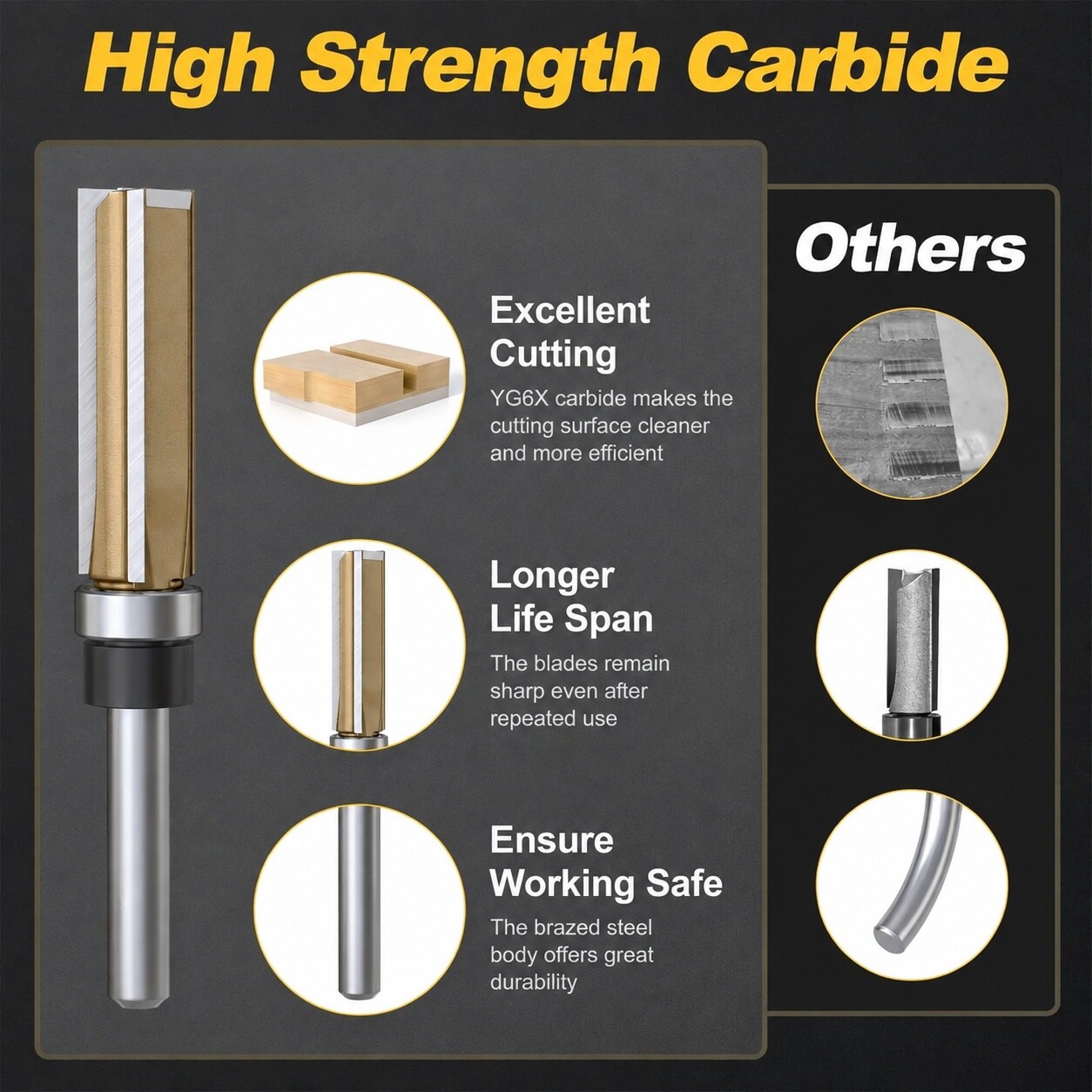 SenQWFa LDC0818C289 Trimming-Cutout-Router-Bits - View #6