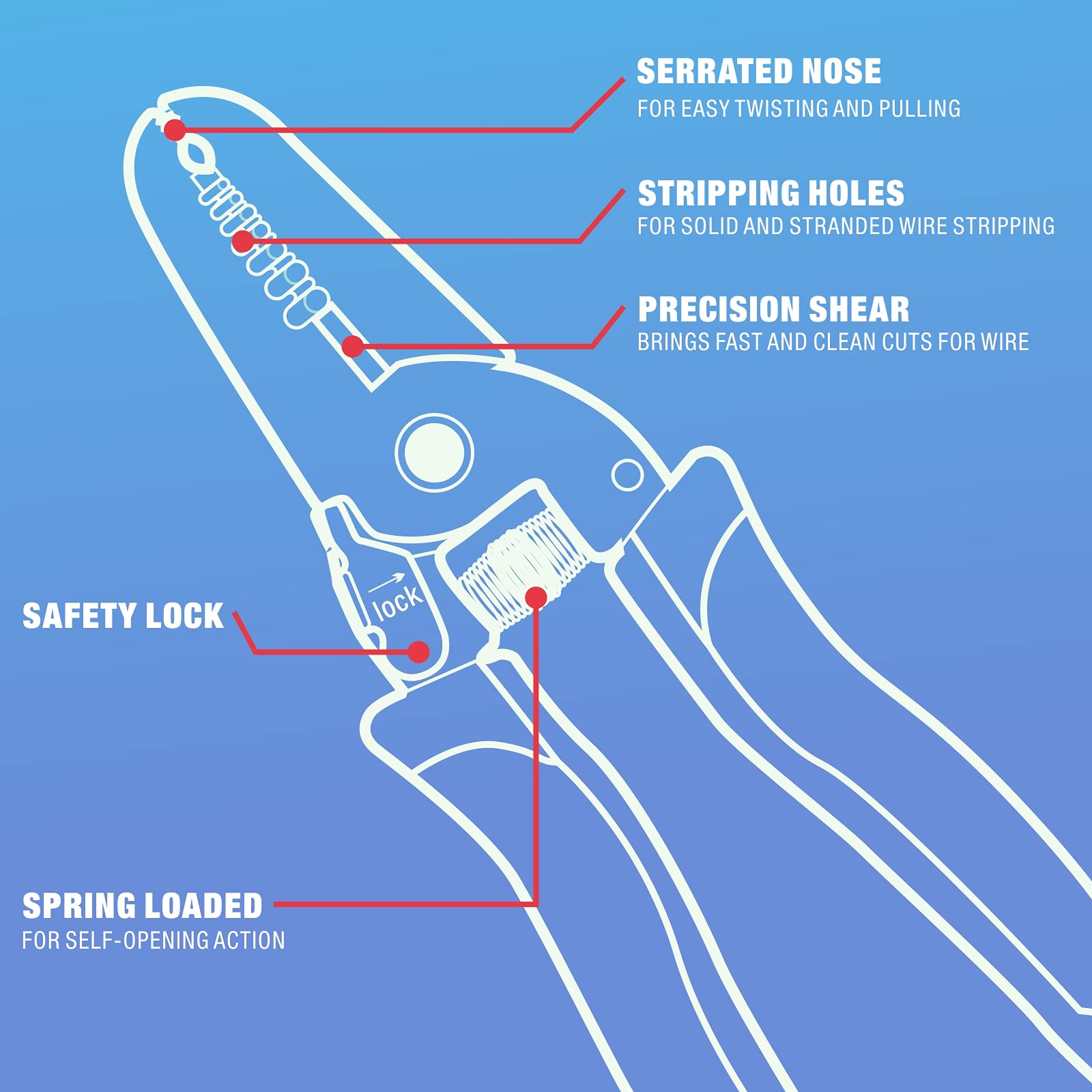 Etokfoks LETGJGJT5 Wire-Strippers-Crimpers-Cutters - View #2
