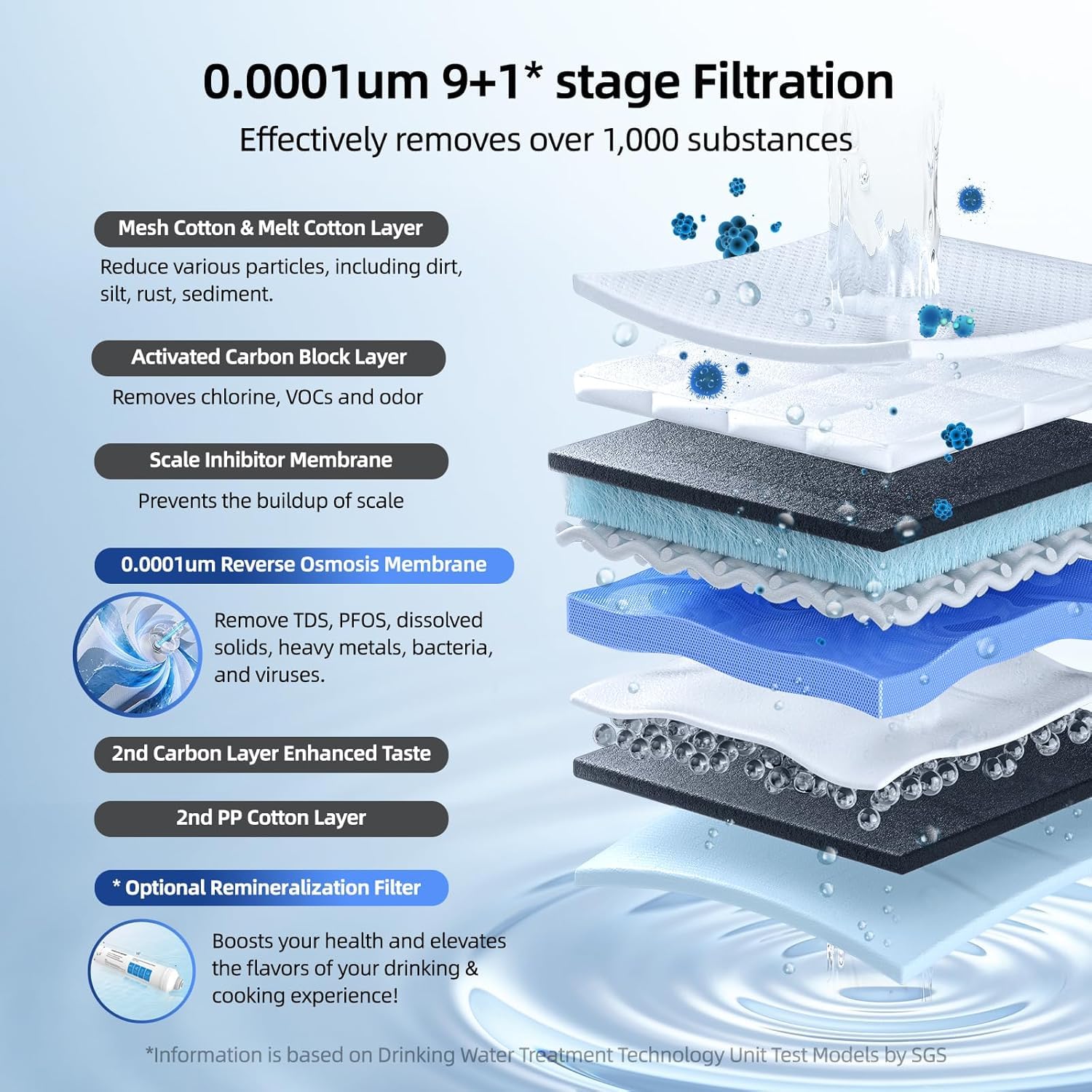 Mizudo WP800A0G Under-Sink-Filtration-Systems - View #2