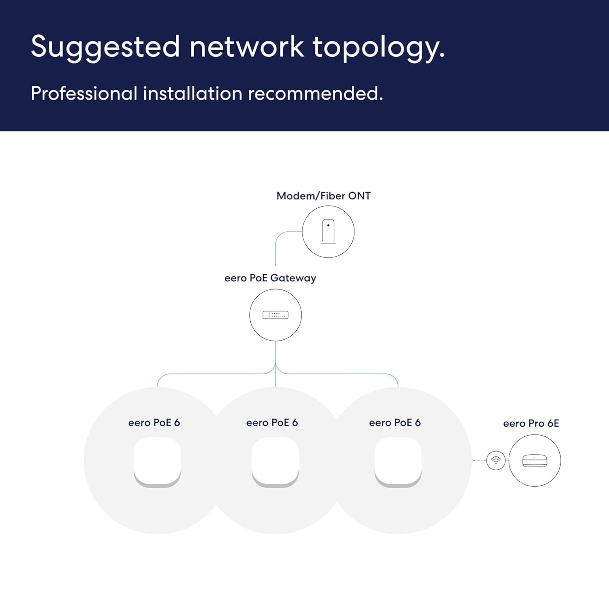 eero B09HJB9RJ3 Wireless-Routers - View #5