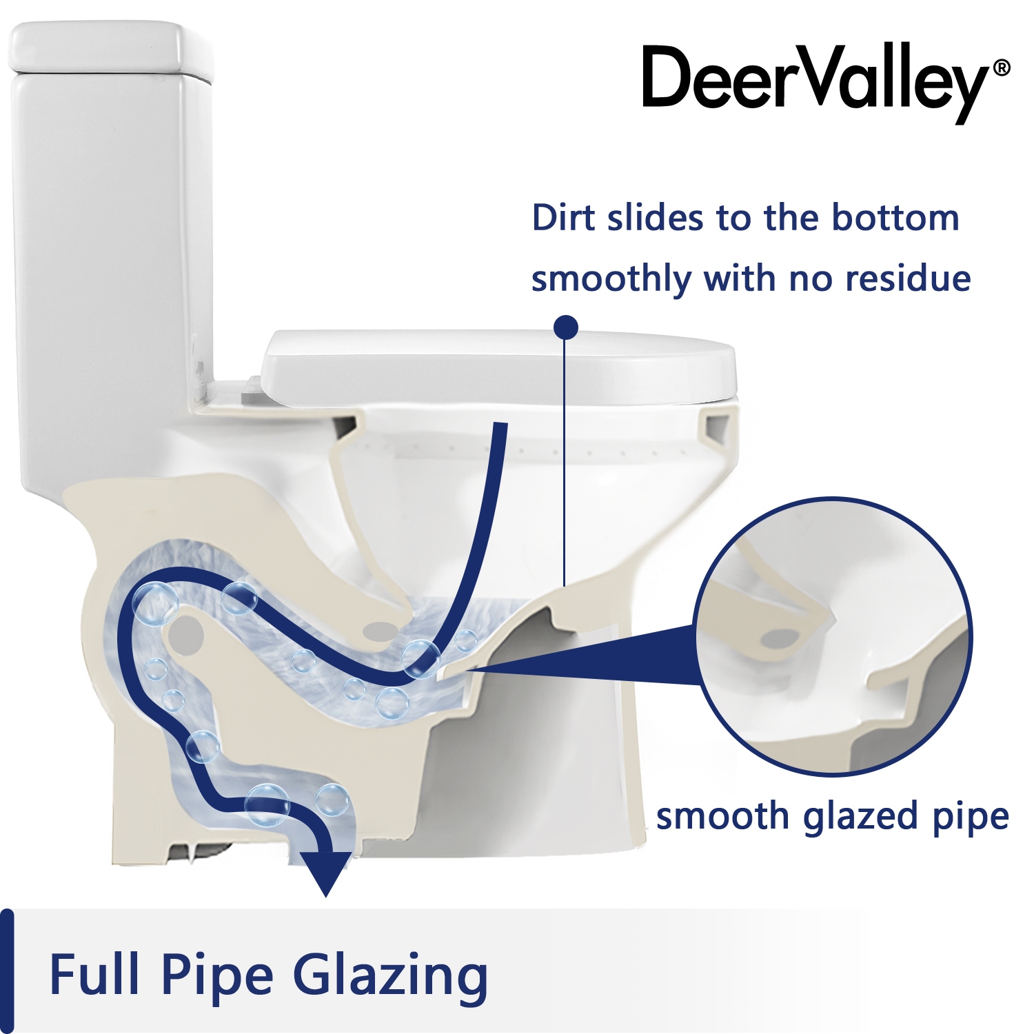 White Dual Flush Compact Elongated Free Standing Toilet