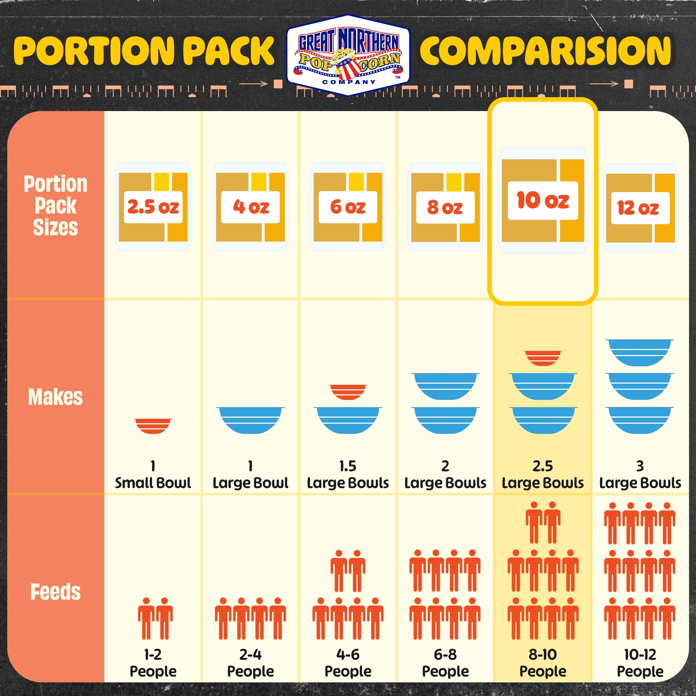 Great Northern Popcorn 83-DT5415 Snack-Candy - View #8
