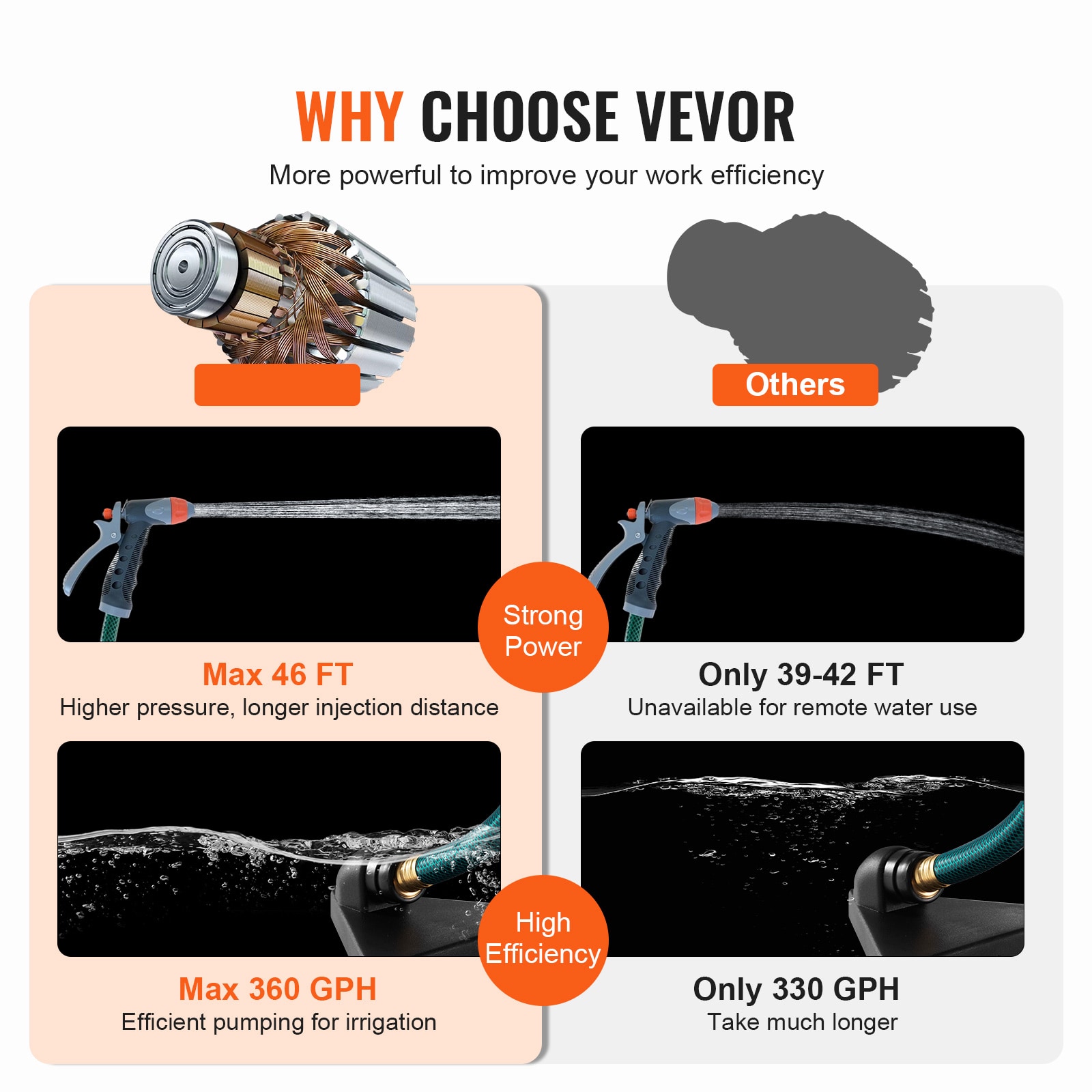 VEVOR SCJLSCB110HP00525V1 pumps - View #3