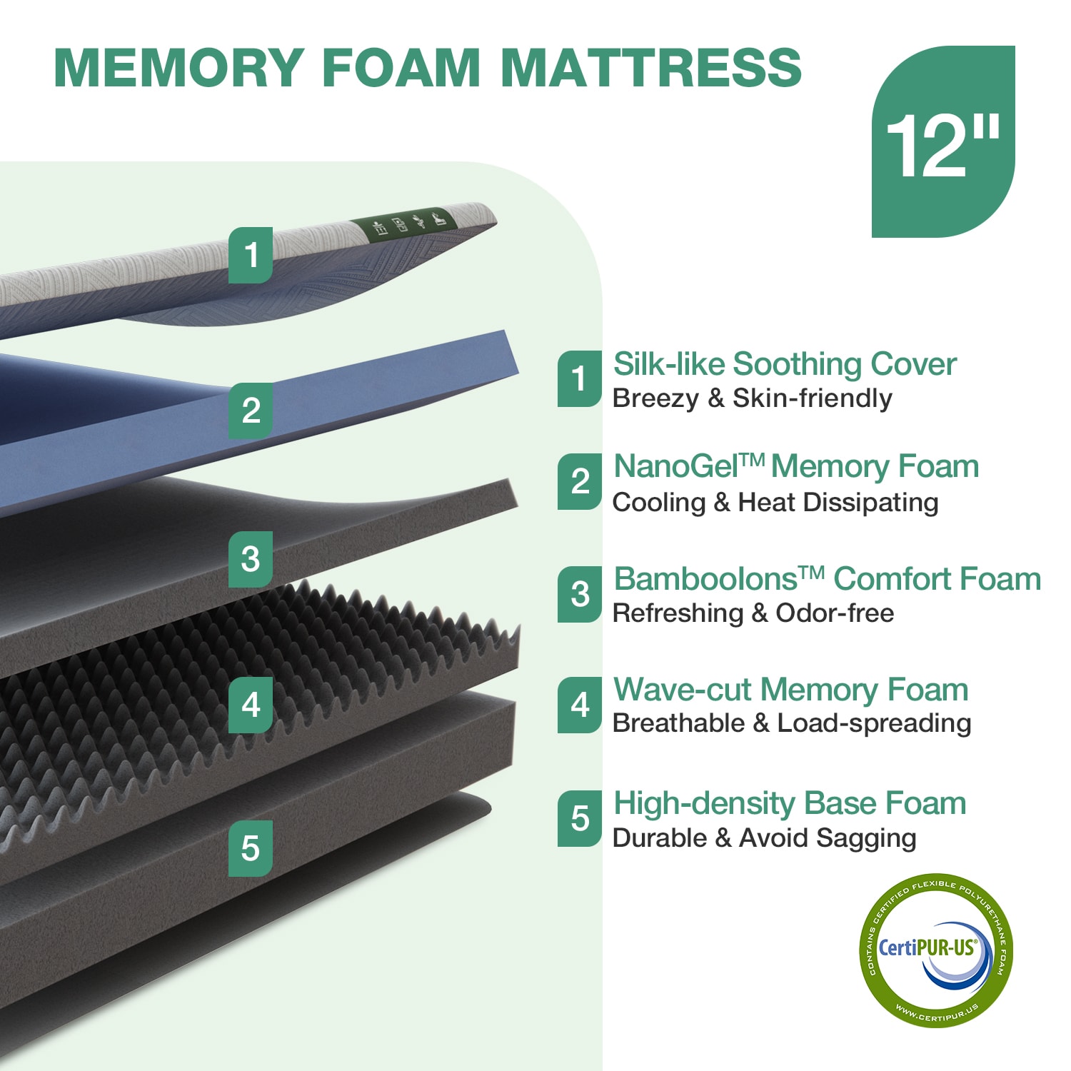 Novilla LW-12-F-NV02 Mattresses-Boxsprings - View #6