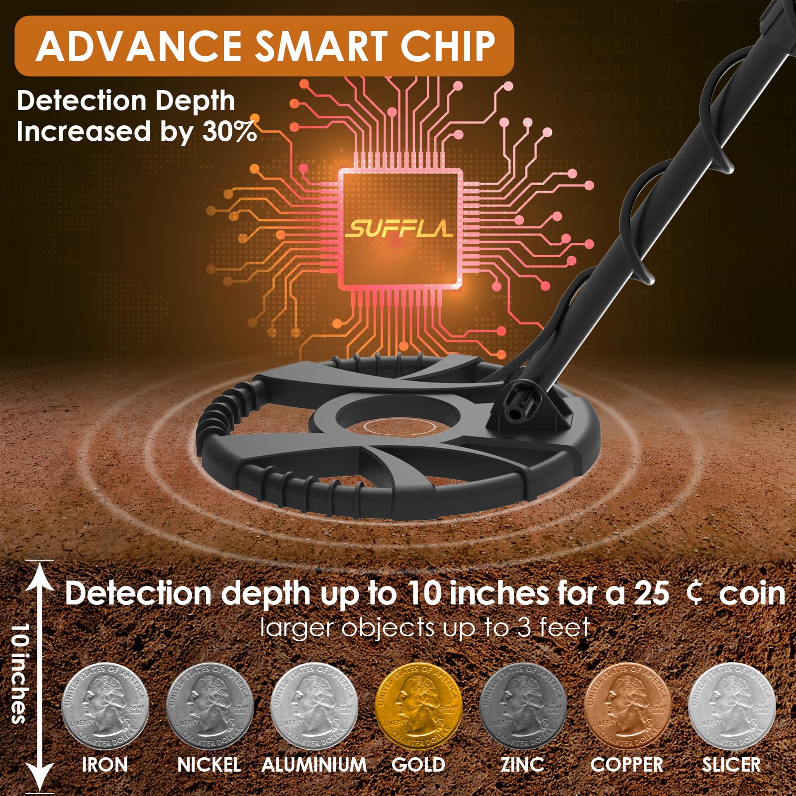 Wildaven MS1220DV01 Metal-Detectors - View #3