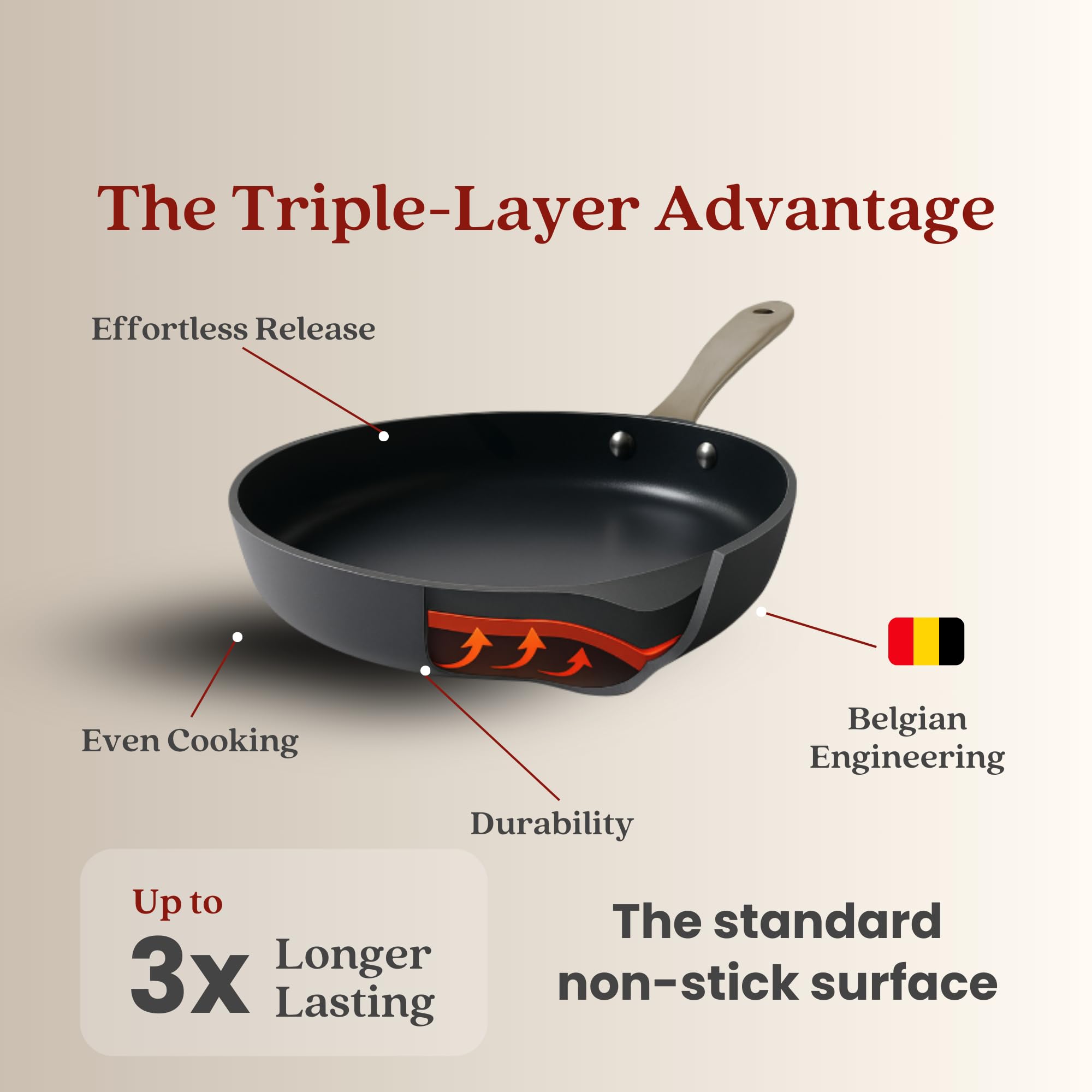 alva 100524 Cooking-Pans-Skillets - View #5