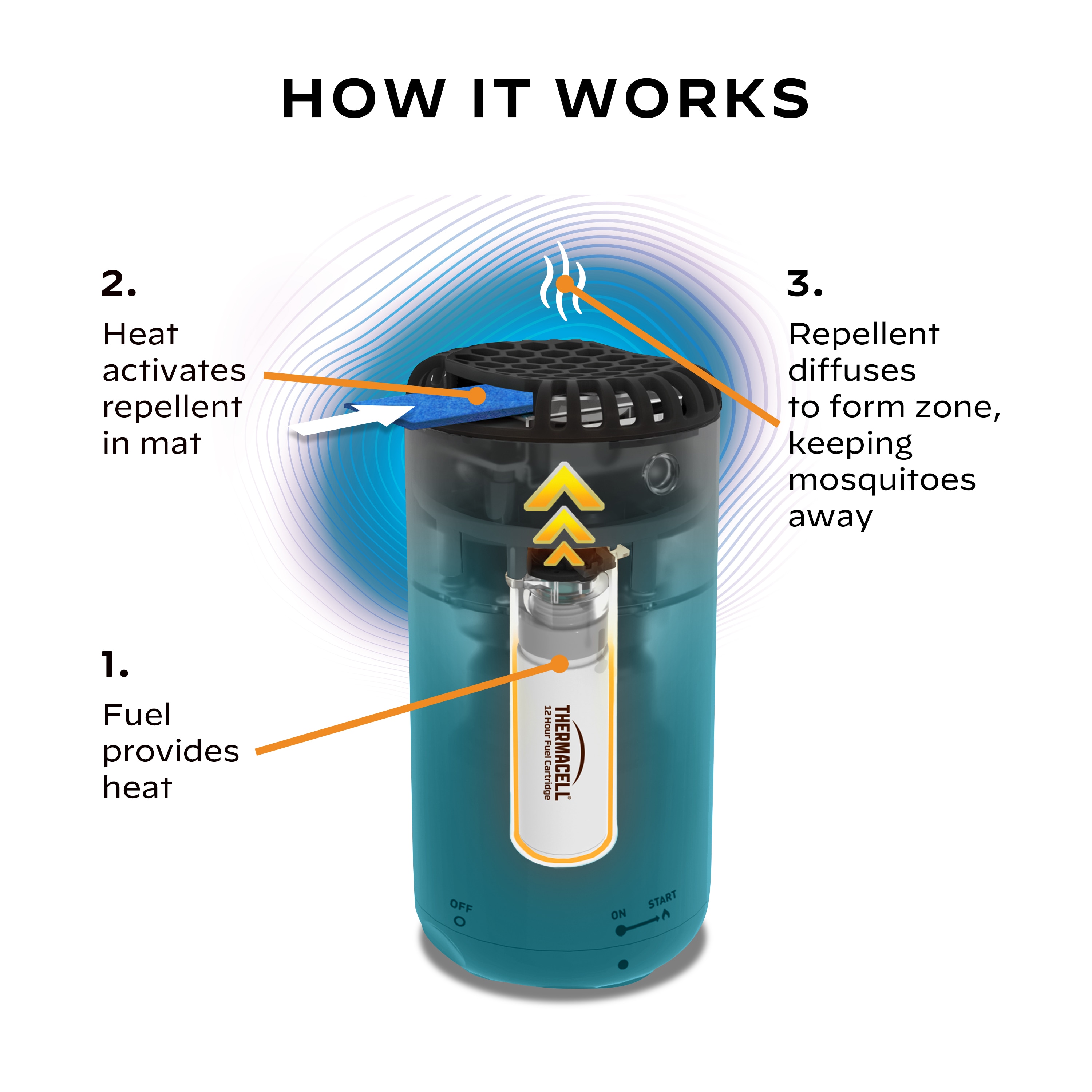 Thermacell MR-PSB Insect-Repellent - View #4