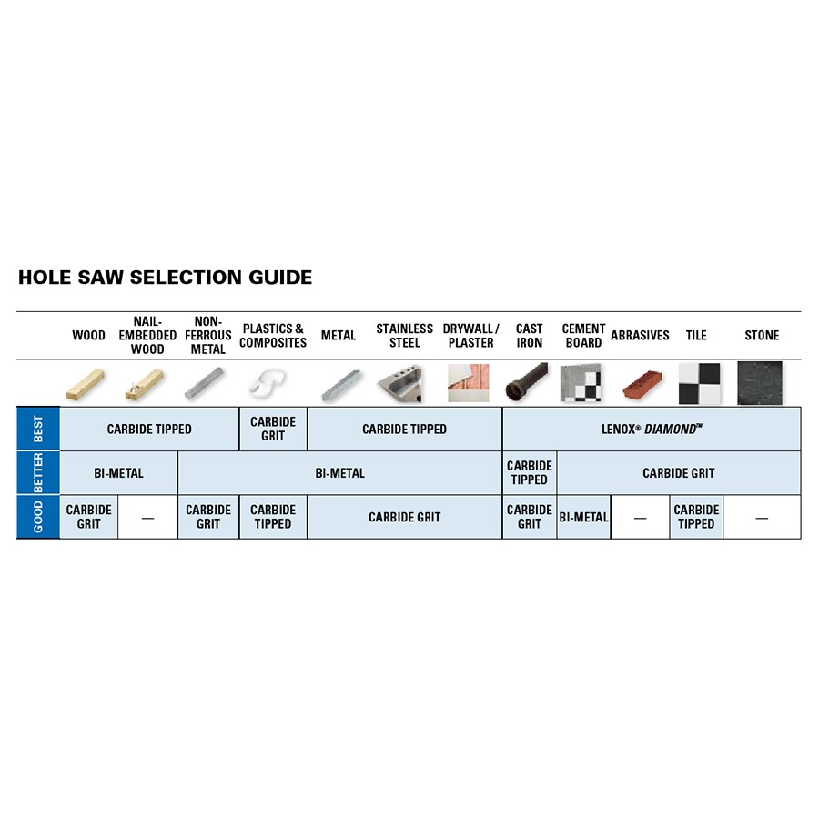 LENOX 1773003 Hole-Saws - View #4