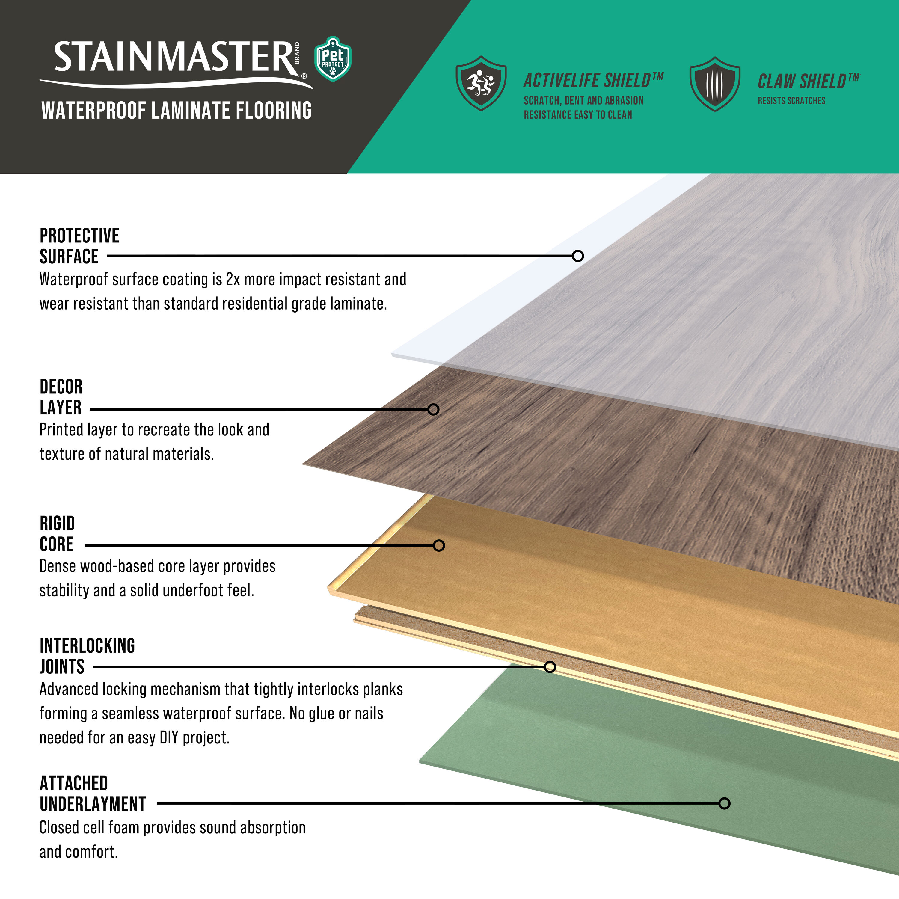 STAINMASTER PetProtect L1301 laminates - View #9