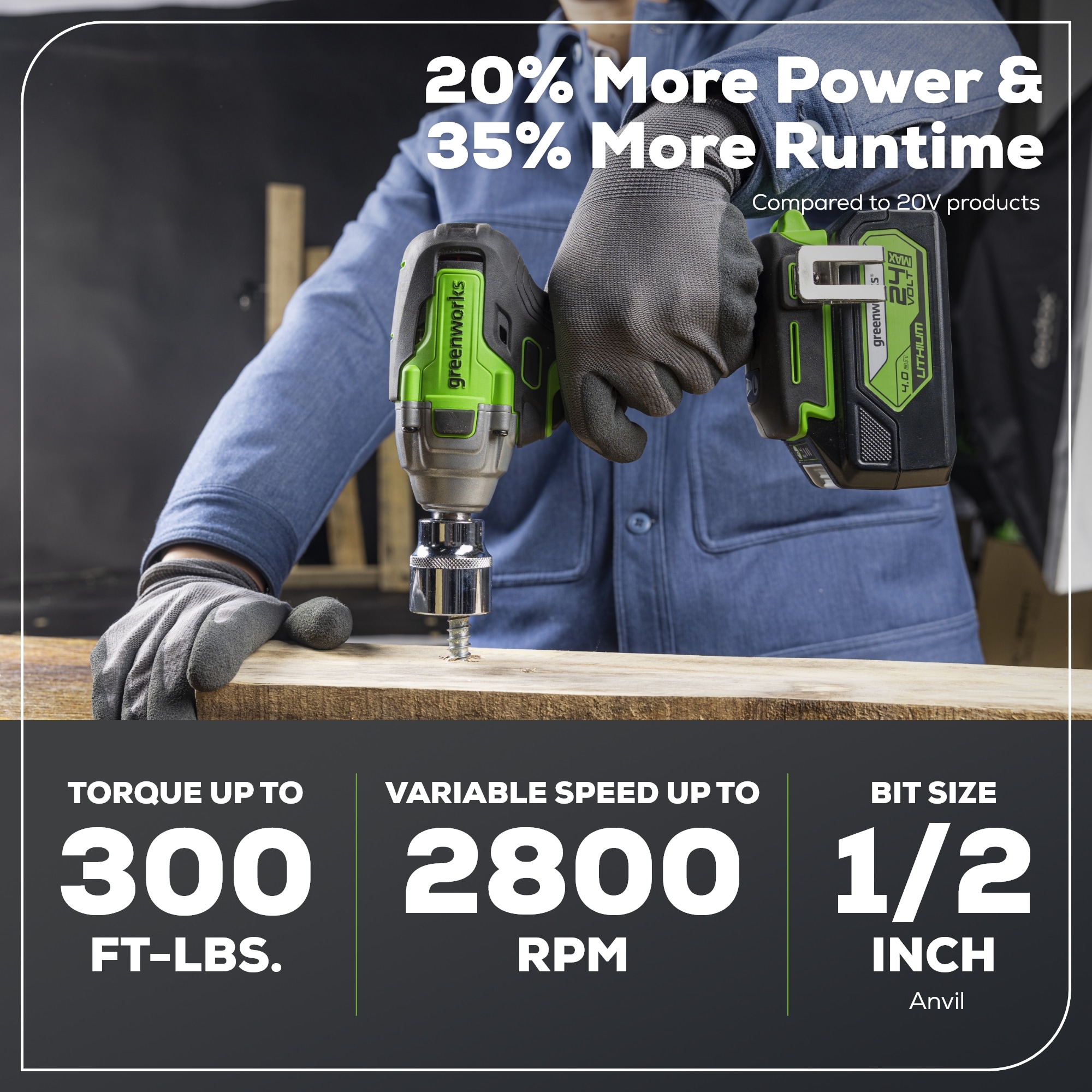 Greenworks 3806502 Cordless-Impact-Wrenches - View #2