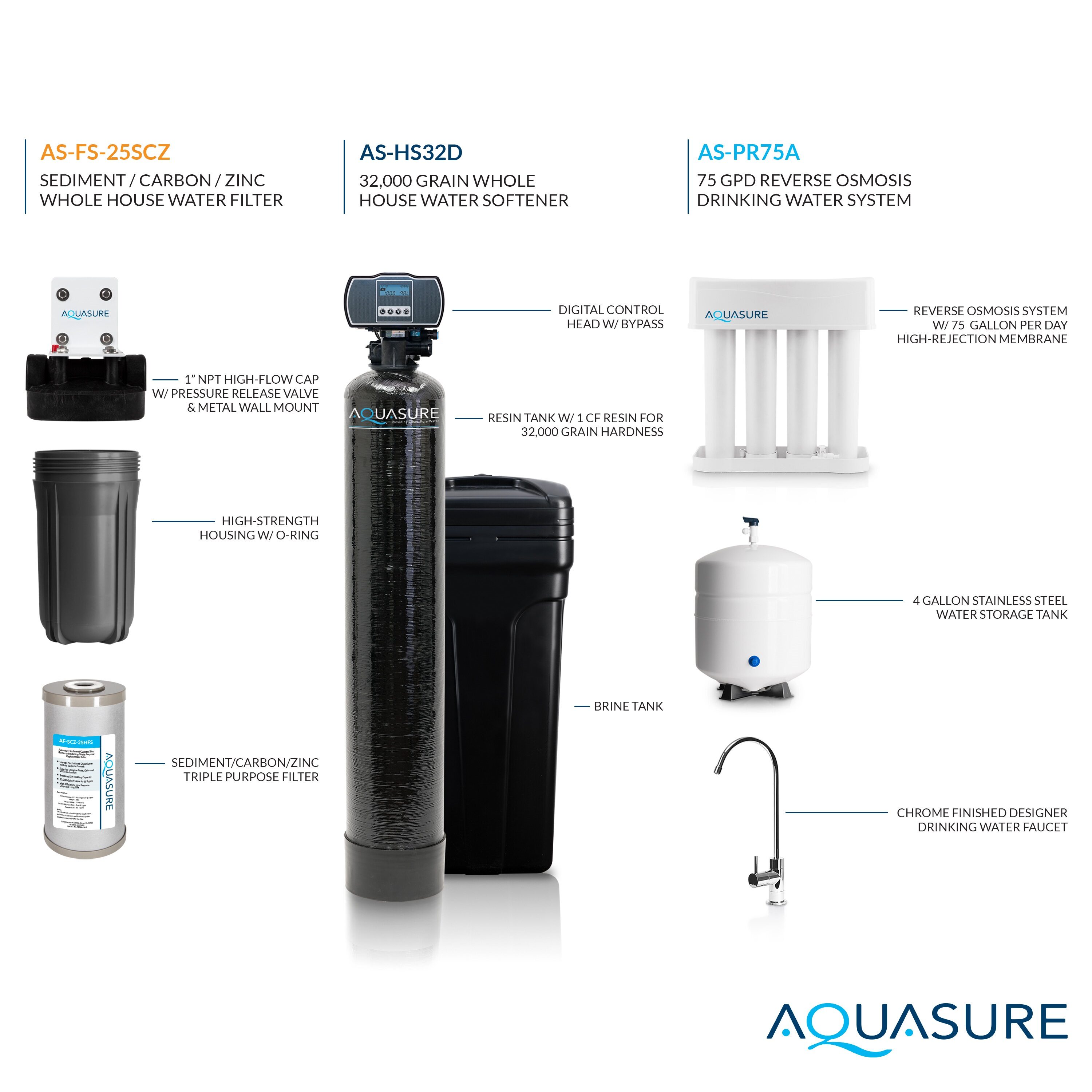 AQUASURE AS-WHF32D Water-Softeners - View #7