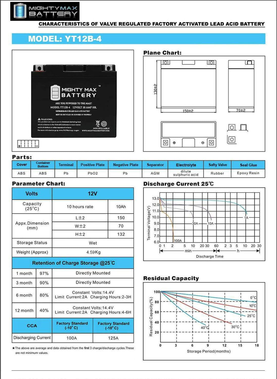 Mighty Max Battery MAX3886426 Device-Replacement-Batteries - View #4