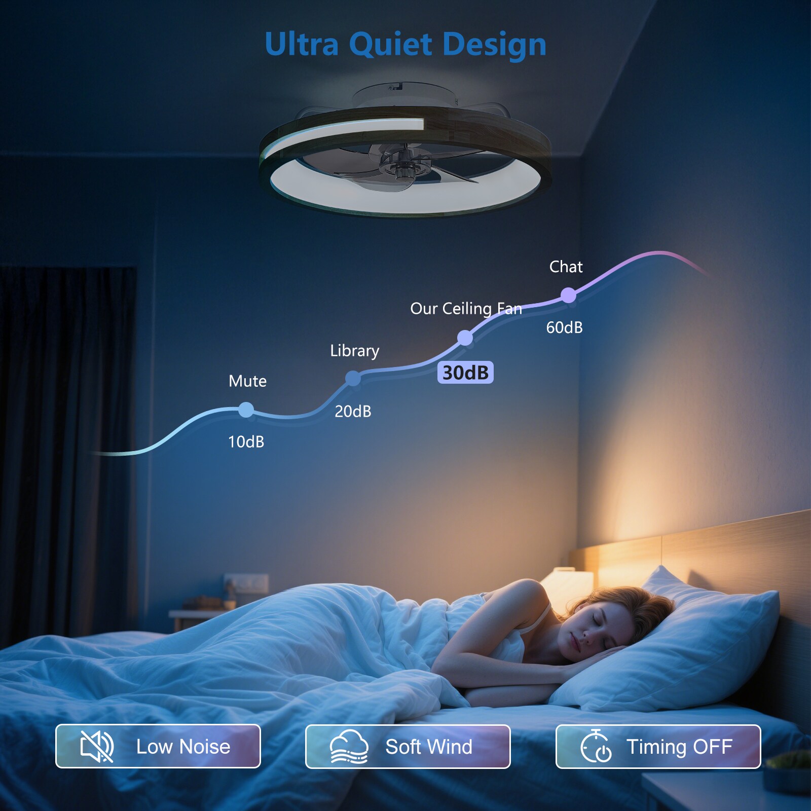 Sunrinx MG14-CF-16 Ceiling-Fans - View #7
