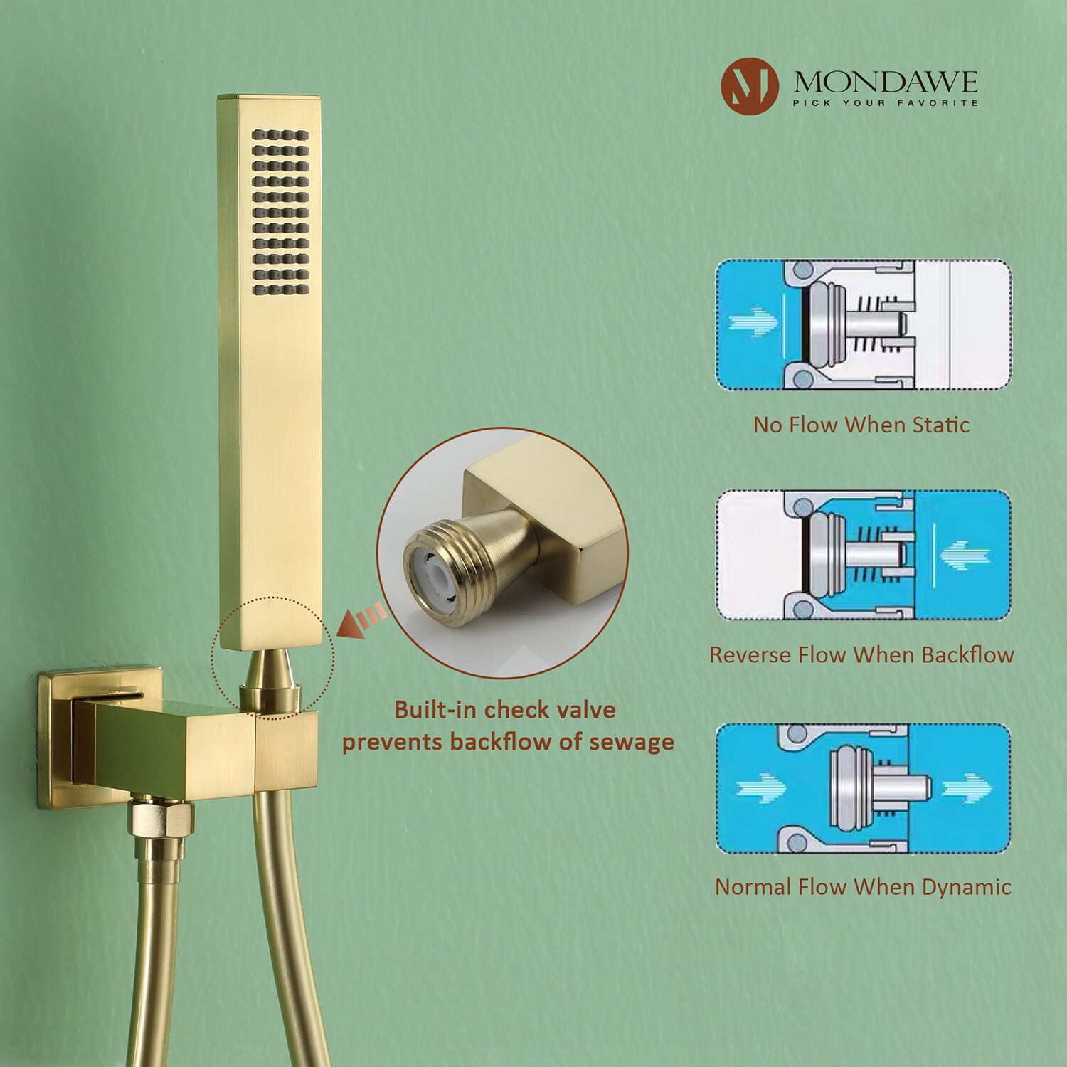 Mondawe WF6640-10BG Showerhead-Bar-Panels - View #5