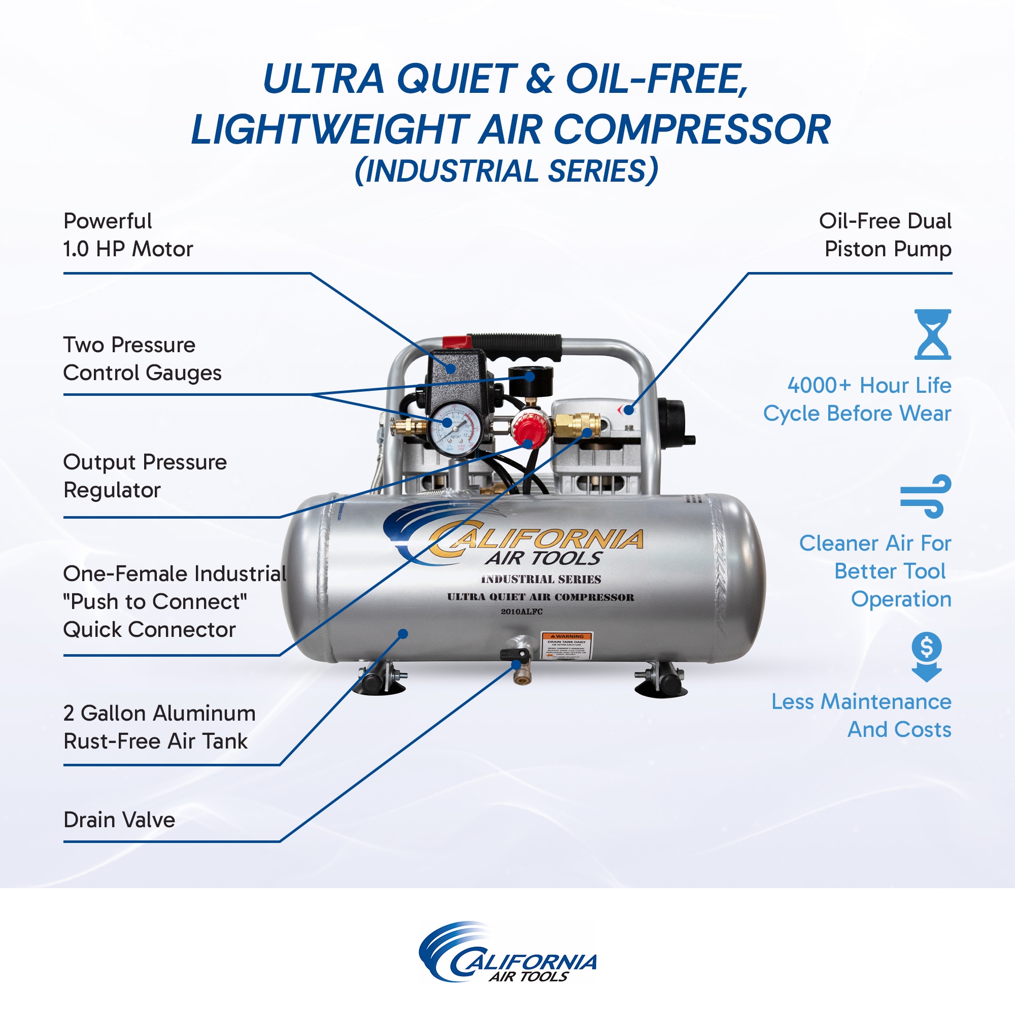 California Air Tools 2-Gallon Portable Electric 125 PSI Horizontal Air Compressor 2010ALFC Sansujyuku sansujyuku.com