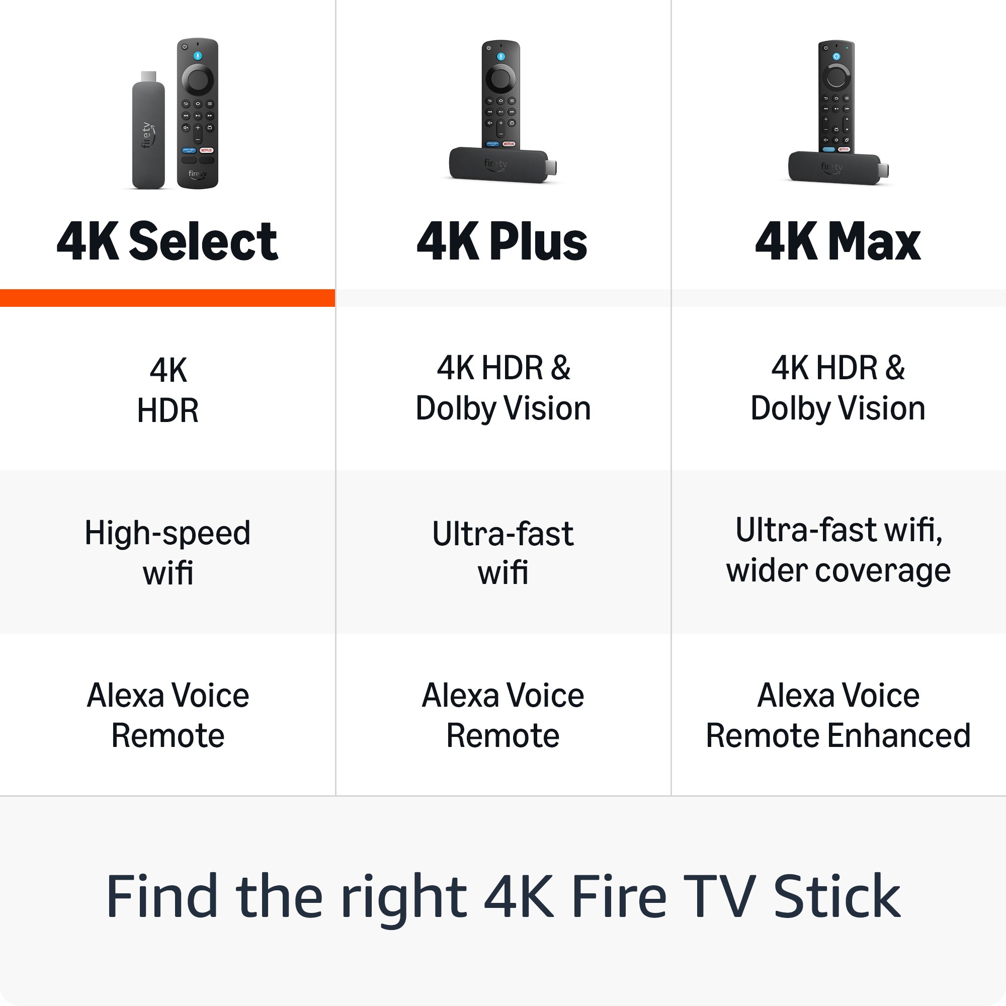 Amazon B0C6W3D4RM Streaming-Devices - View #7