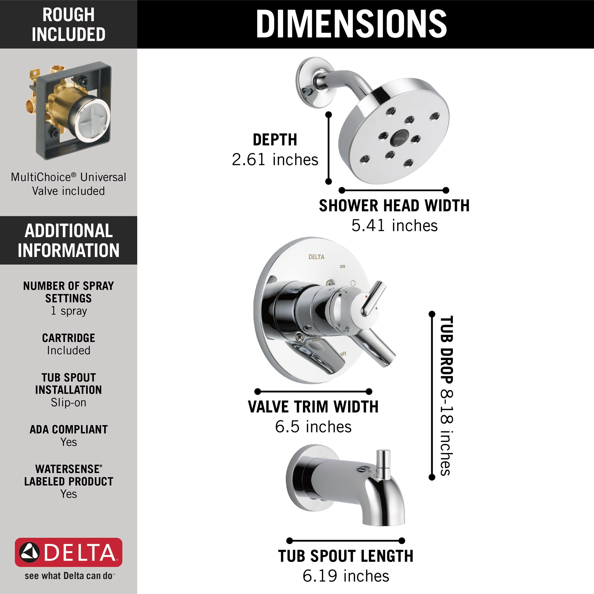 Delta   - View #2