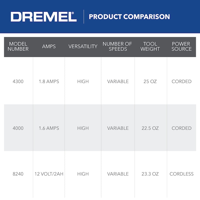 Dremel 4300-5/40 Performance Rotary Tool Kit with LED Light- 5