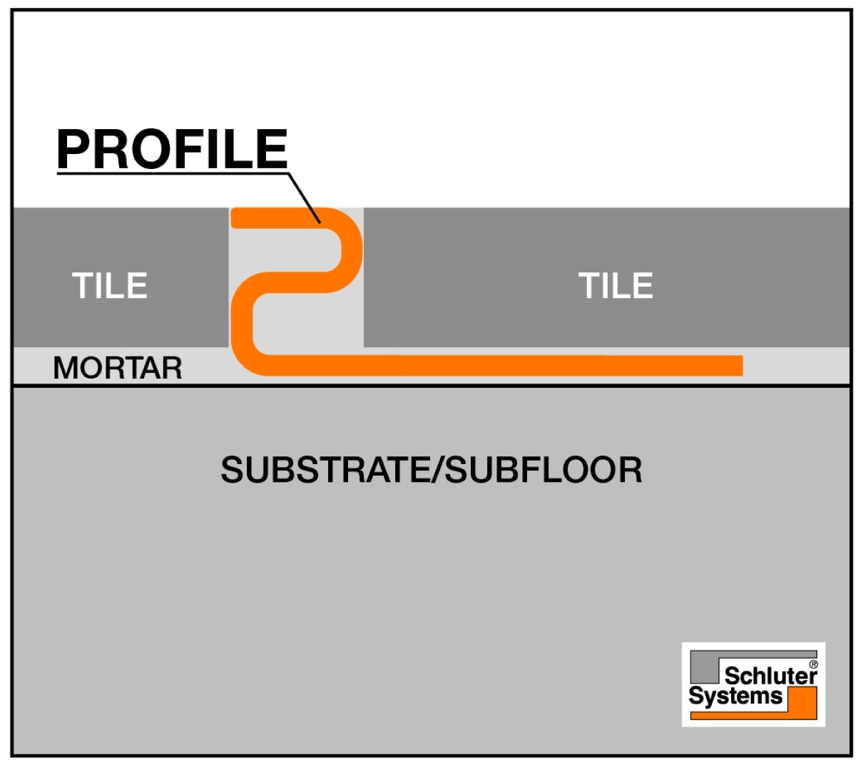 Schluter Systems E80D Tile-Edging-Trim - View #2