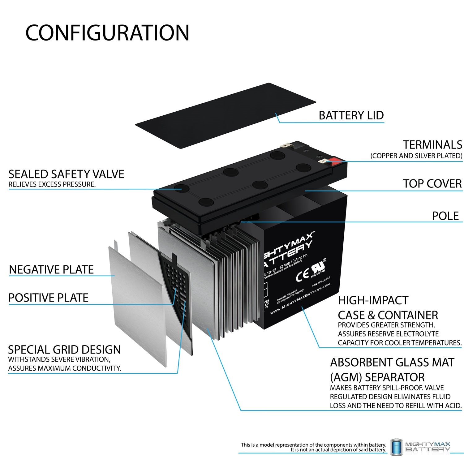 Mighty Max Battery MAX3929024 Device-Replacement-Batteries - View #4