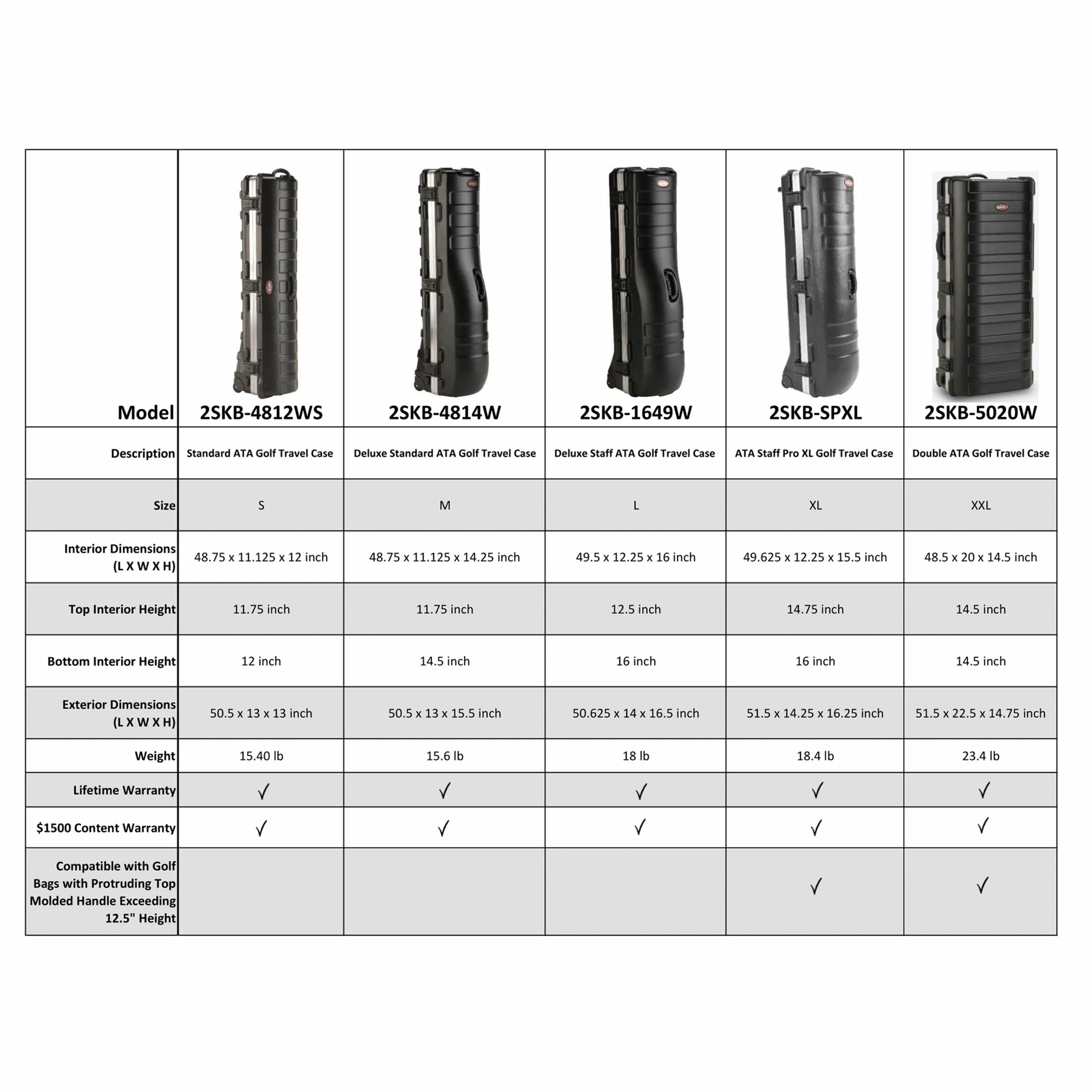 SKB 93180 Golf-Gear - View #10