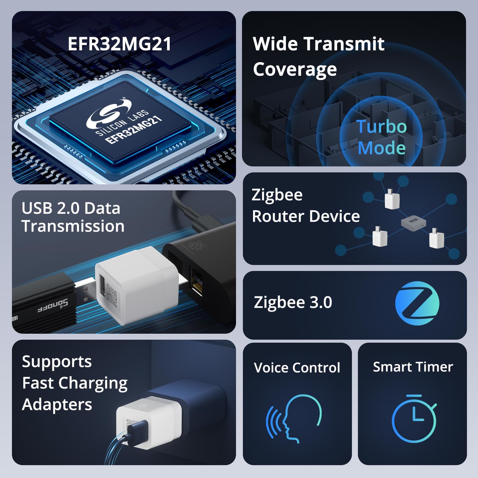 SONOFF ZBMICRO Smart-Device-Mounts - View #3